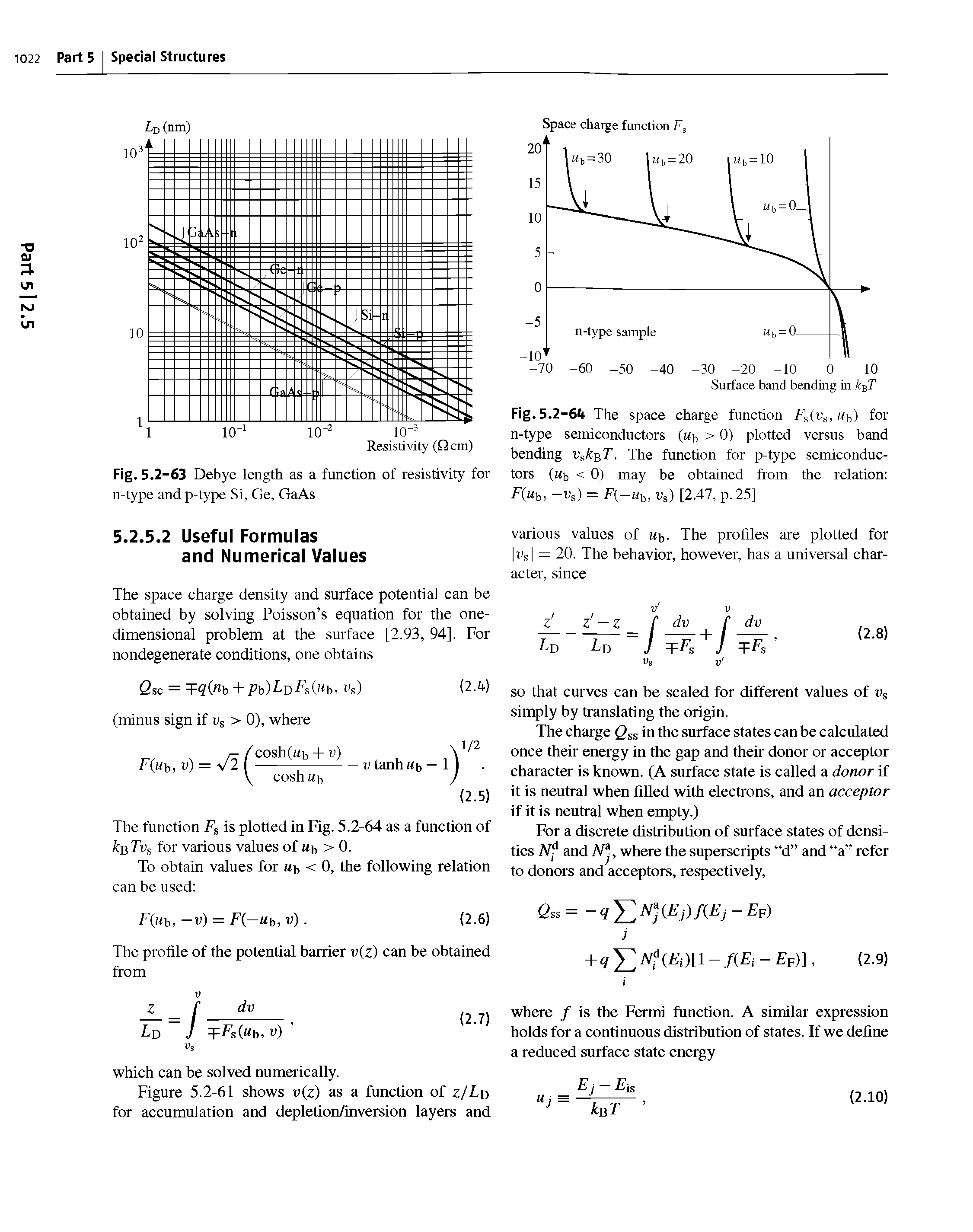 Fig. 5.2-611 The space charge function Fs vs, b) for n-type semiconductors ( b > 0) plotted versus band bending Vsk T. The function for p-type semiconductors ( b < 0) may be obtained from the relation F ub, -Vs) = F -Ub, Vs) [2.47, p.25]...