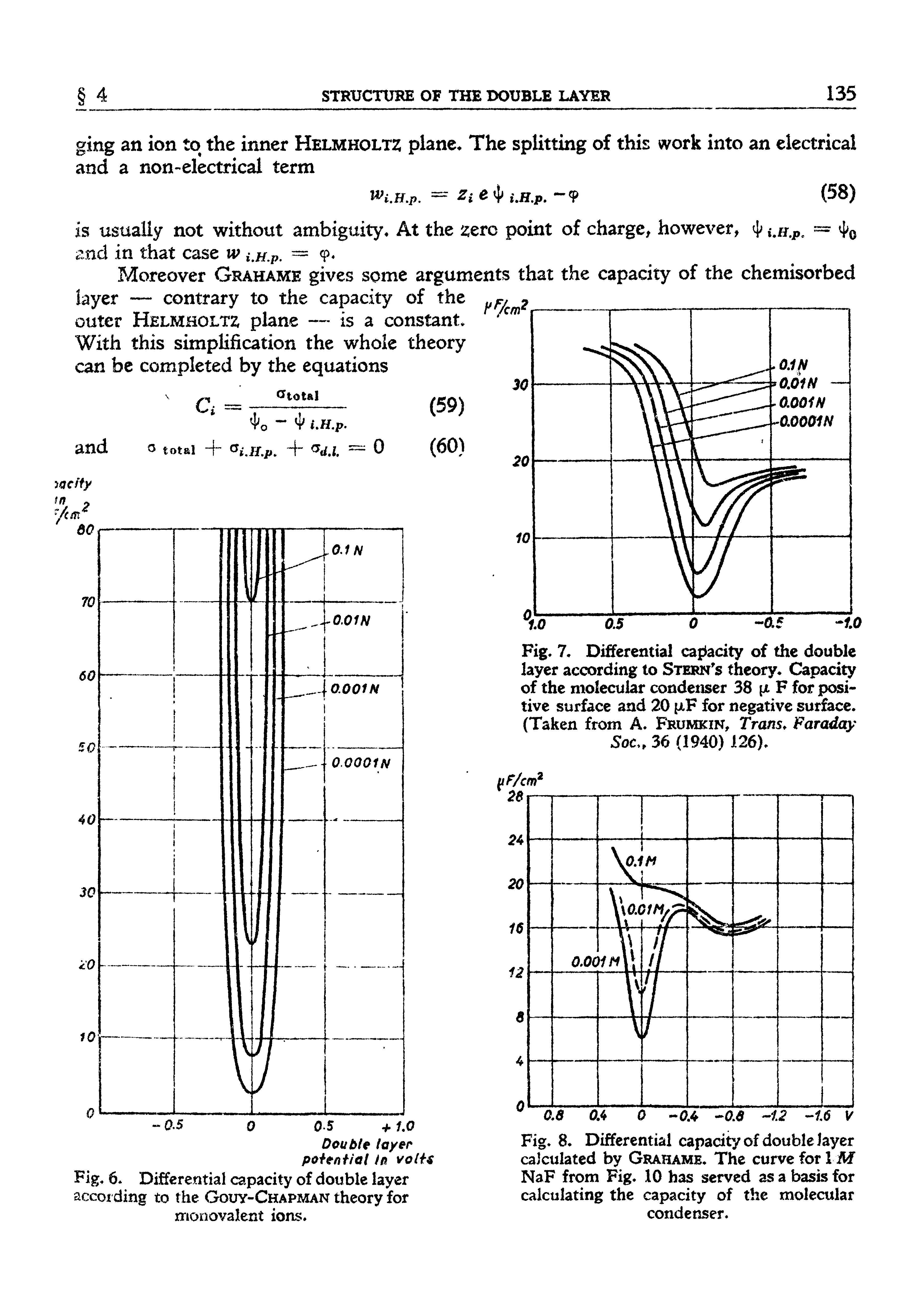 Fig. 8. Differential capacity of double layer calculated by Grahame. The curve for IM NaF from Fig. 10 has served as a basis for calculating the capacity of the molecular condenser.