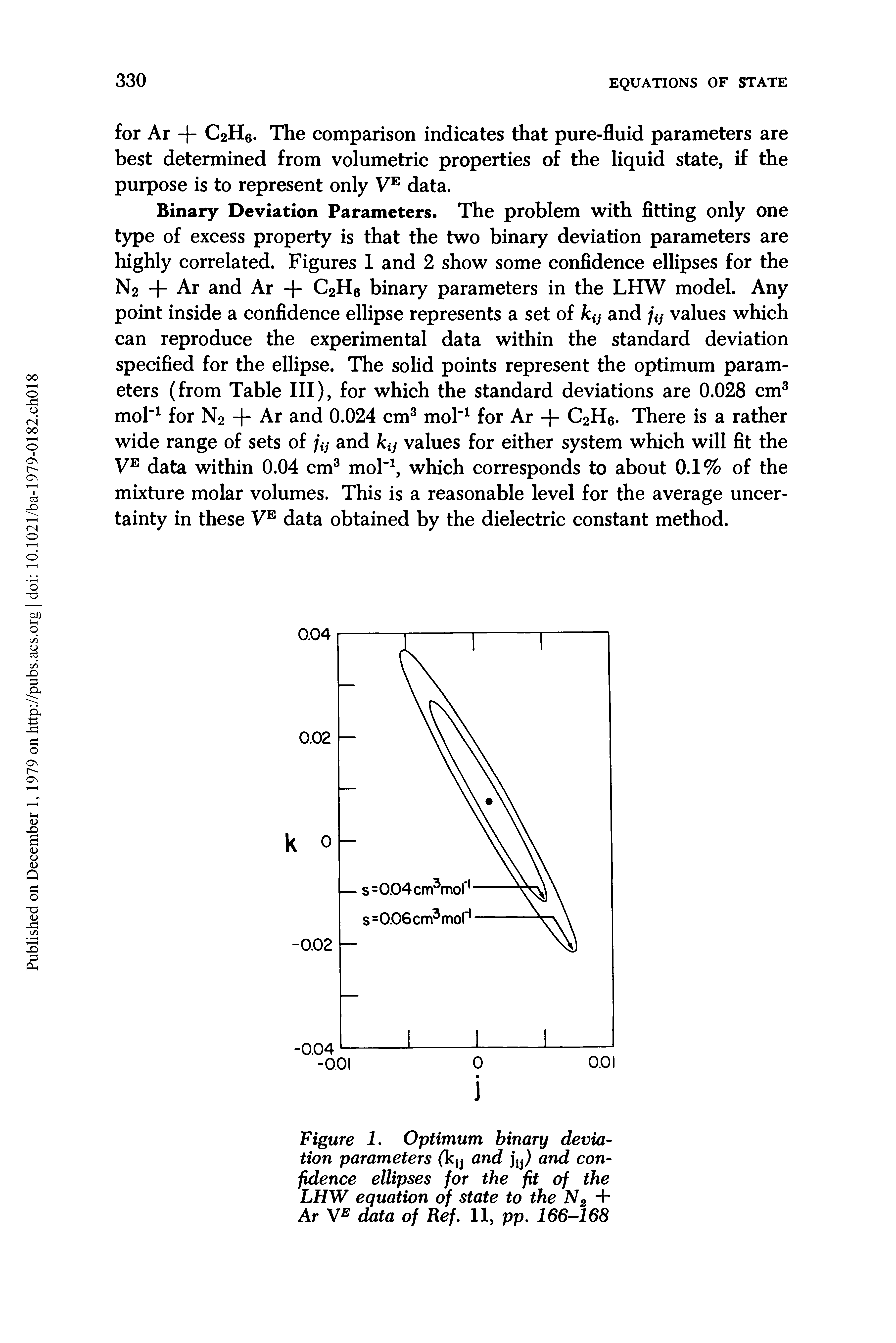 Figure 1. Optimum binary deviation parameters (k and ji j) and confidence ellipses for the fit of the LHW equation of state to the Nz + Ar VE data of Ref. 11, pp. 166-168...