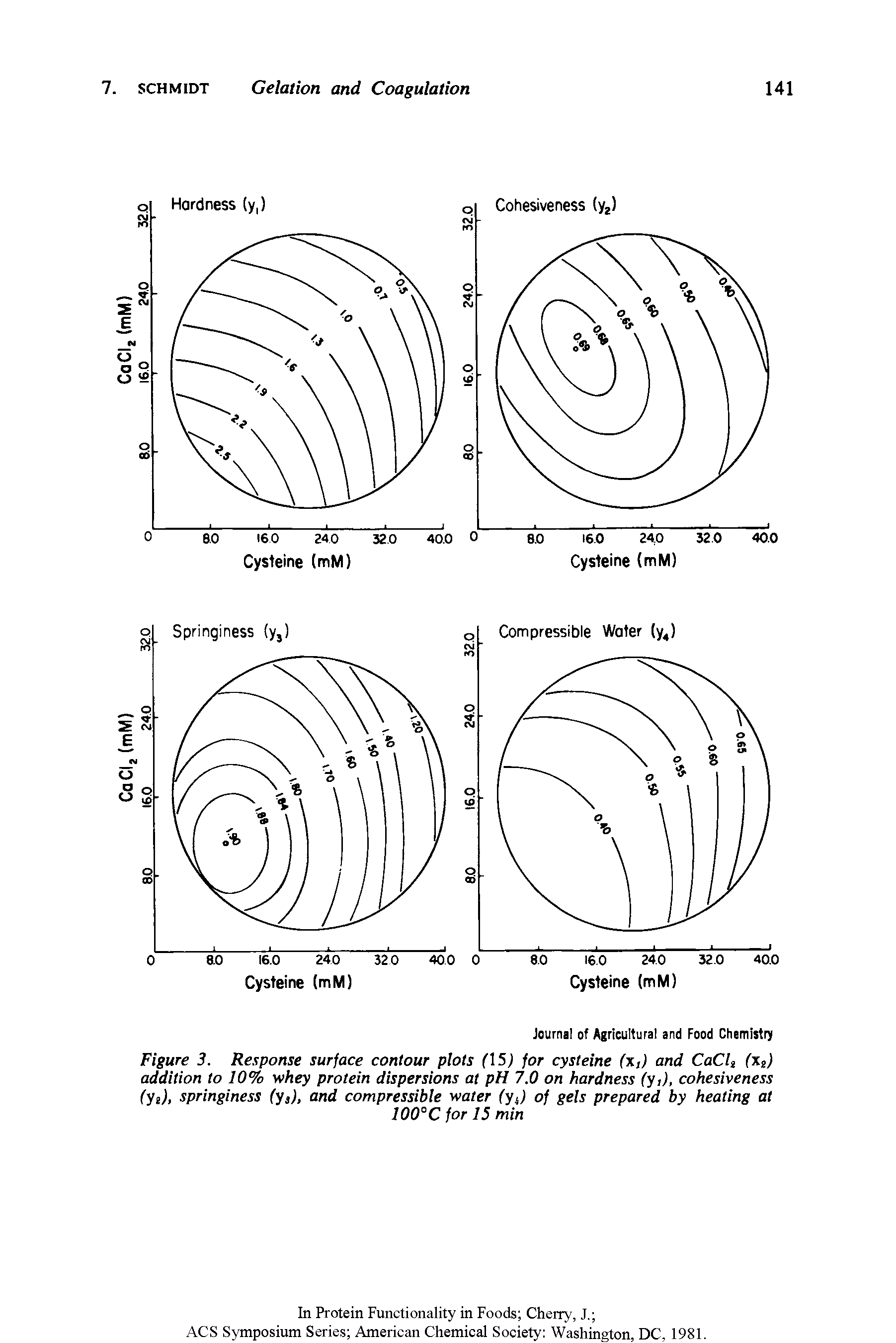 Figure 3. Response surface contour plots (15) for cysteine (x,) and CaCh (Xi) addition to 10% whey protein dispersions at pH 7.0 on hardness (y,), cohesiveness (yi), springiness (ys), and compressible water (yj of gels prepared by heating at 100°C for 15 min...