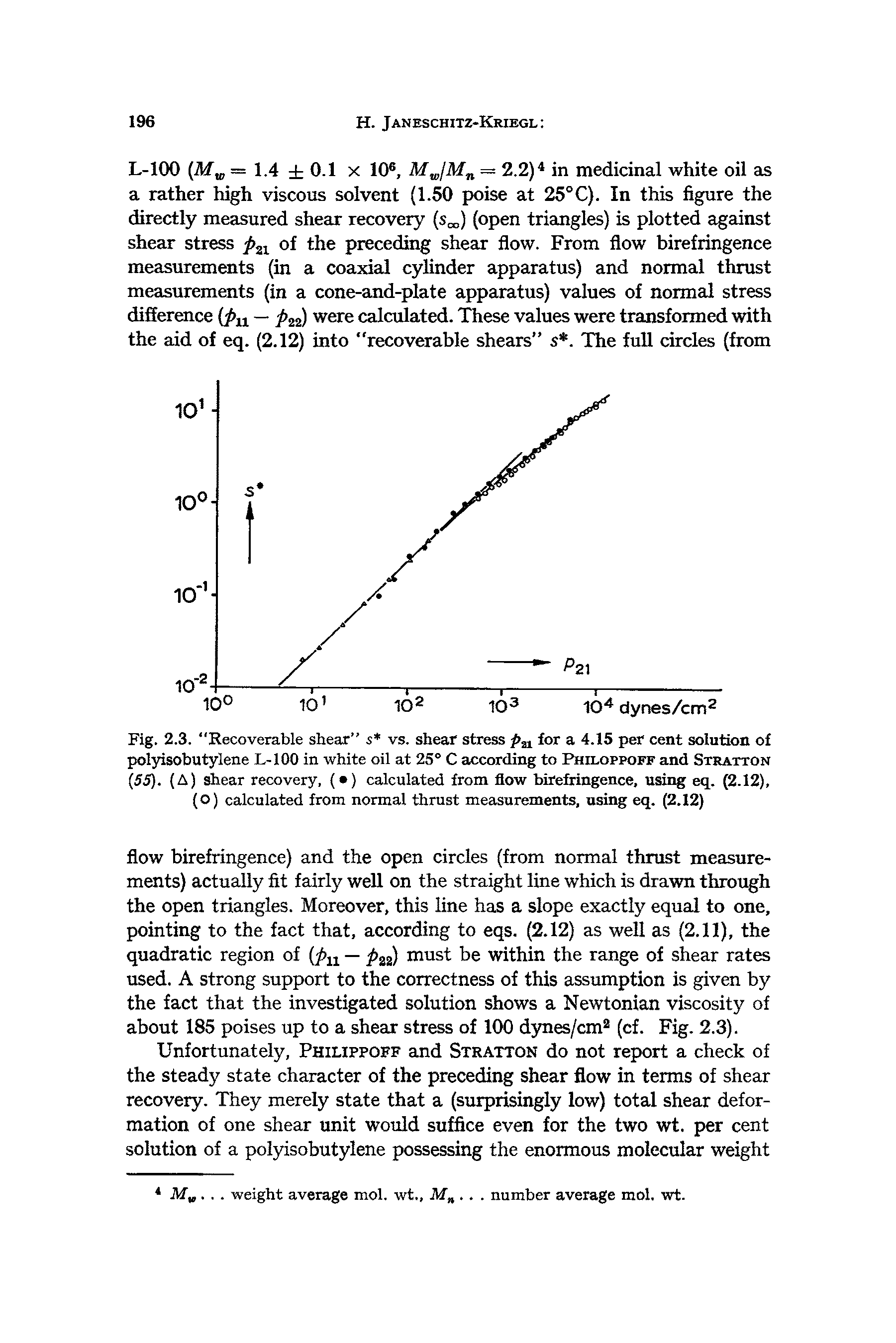 Fig. 2.3. "Recoverable shear" 5 vs. shear stress p21 for a 4.15 per cent solution of polyisobutylene L-100 in white oil at 25° C according to Philoppoff and Stratton (55). (A) shear recovery, ( ) calculated from flow birefringence, using eq. (2.12), (O) calculated from normal thrust measurements, using eq. (2.12)...