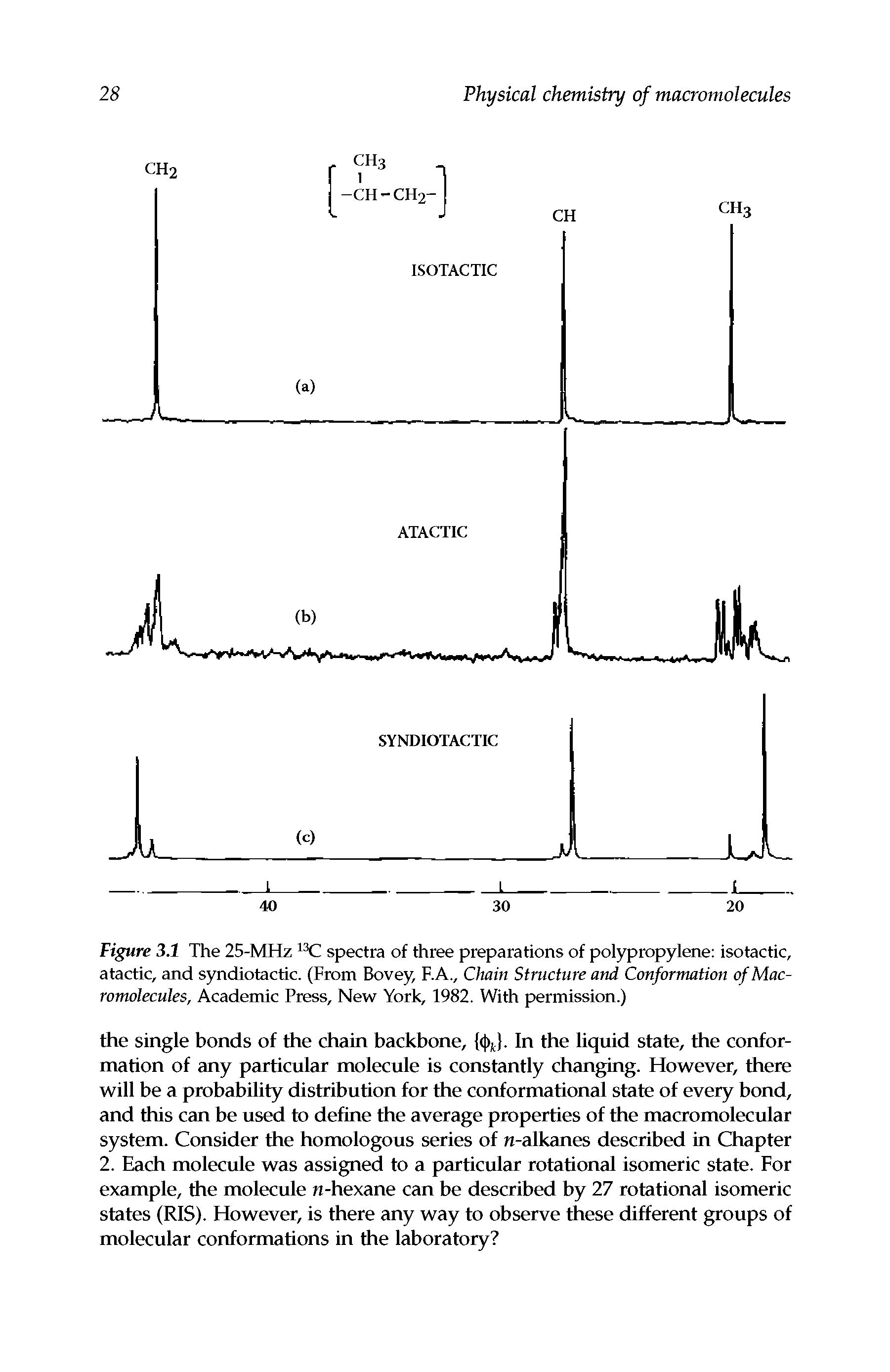 Figure 3.1 The 25-MHz spectra of three preparations of polypropylene isotactic, atactic, and syndiotactic. (From Bovey, F.A., Chain Structure and Conformation (f Macromolecules, Academic Press, New York, 1982. With permission.)...