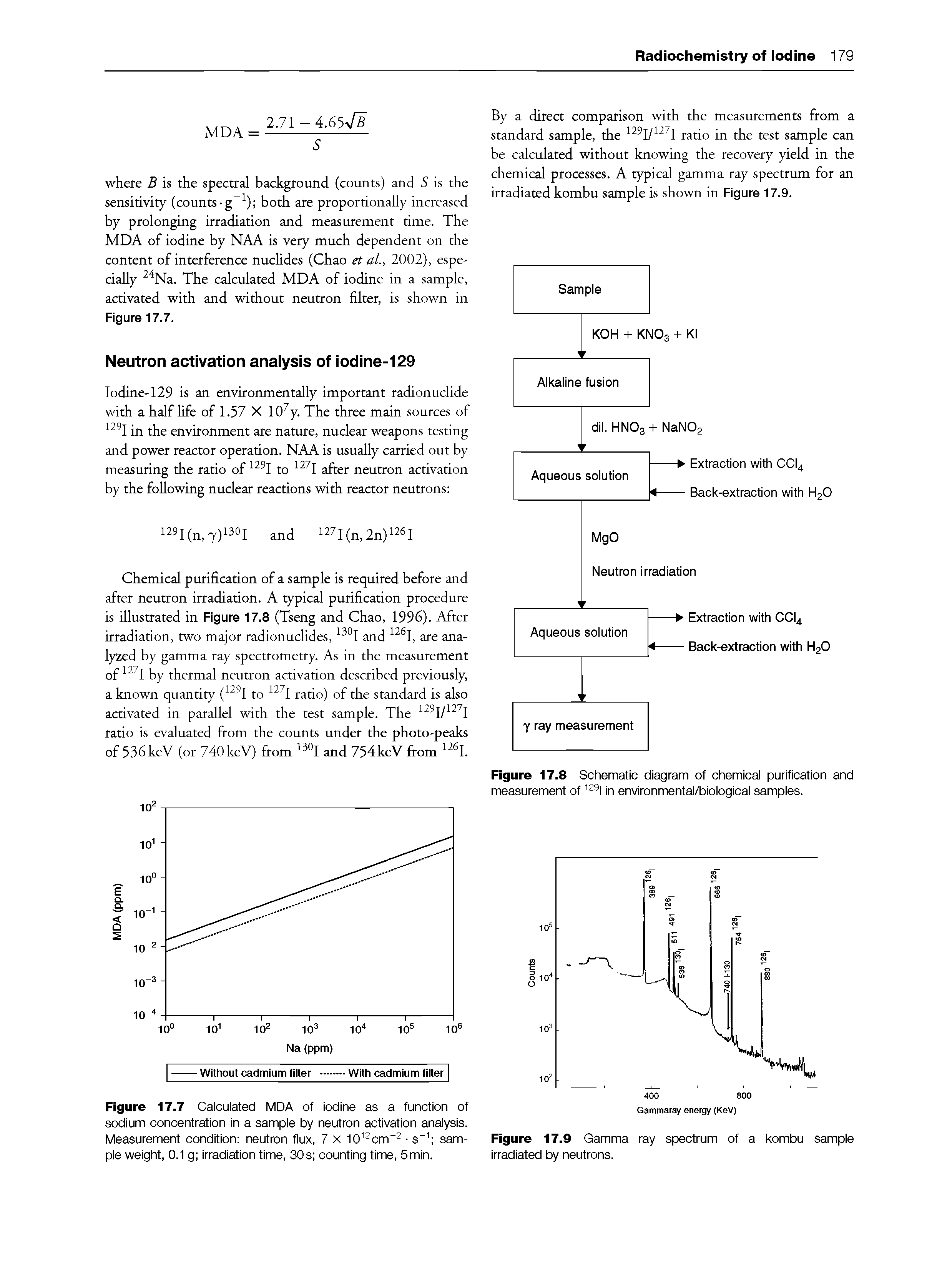 Figure 17.9 Gamma ray spectrum of a kombu sample irradiated by neutrons.