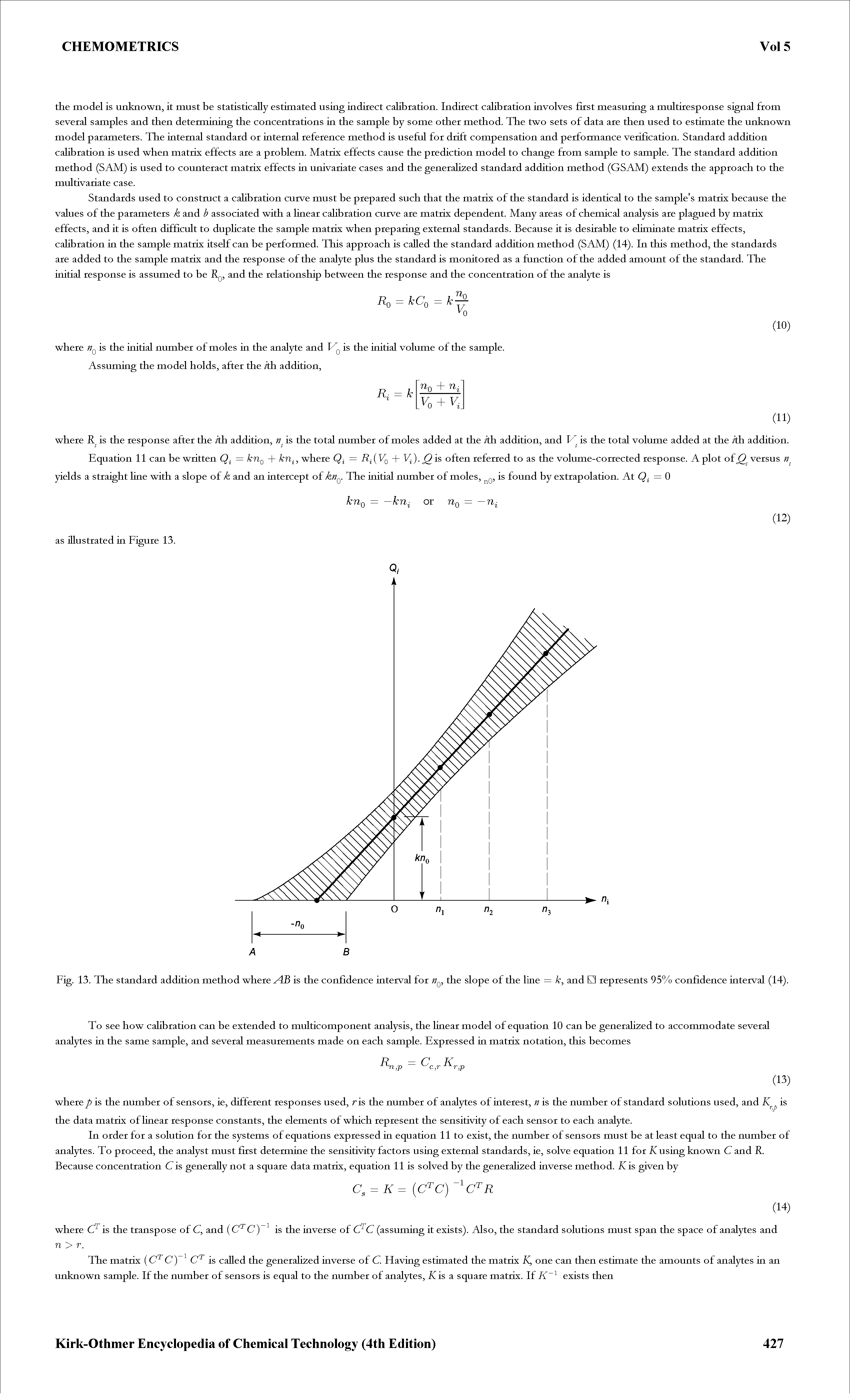 Fig. 13. The standard addition method where MB is the confidence interval for the slope of the line = k, and represents 95% confidence interval (14).