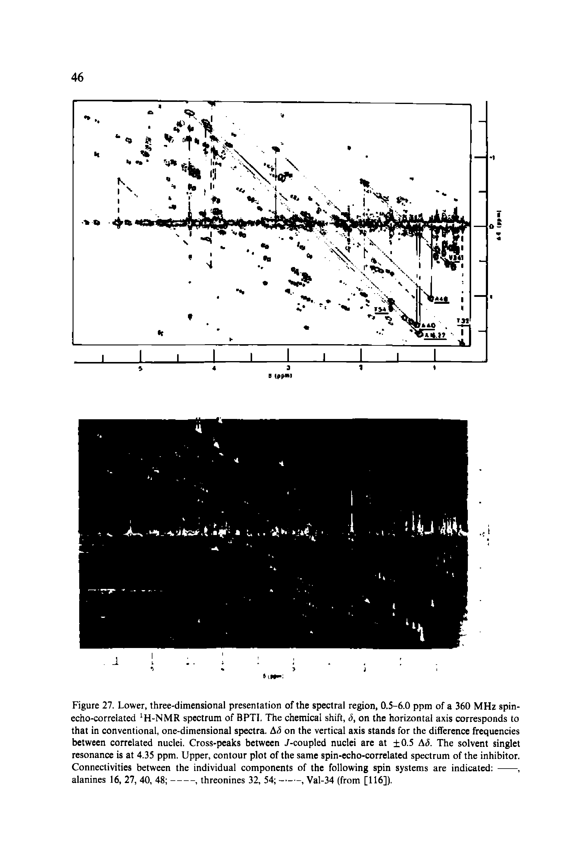 Figure 27. Lower, three-dimensional presentation of the spectral region, 0.5-6.0 ppm of a 360 MHz spin-echo-correlated H-NMR spectrum of BPTI. The chemical shift, 5, on the horizontal axis corresponds to that in conventional, one-dimensional spectra. Ad on the vertical axis stands for the difference frequencies between correlated nuclei. Cross-peaks between J-coupled nuclei are at 0.5 Ad. The solvent singlet resonance is at 4.35 ppm. Upper, contour plot of the same spin-echo-correlated spectrum of the inhibitor.