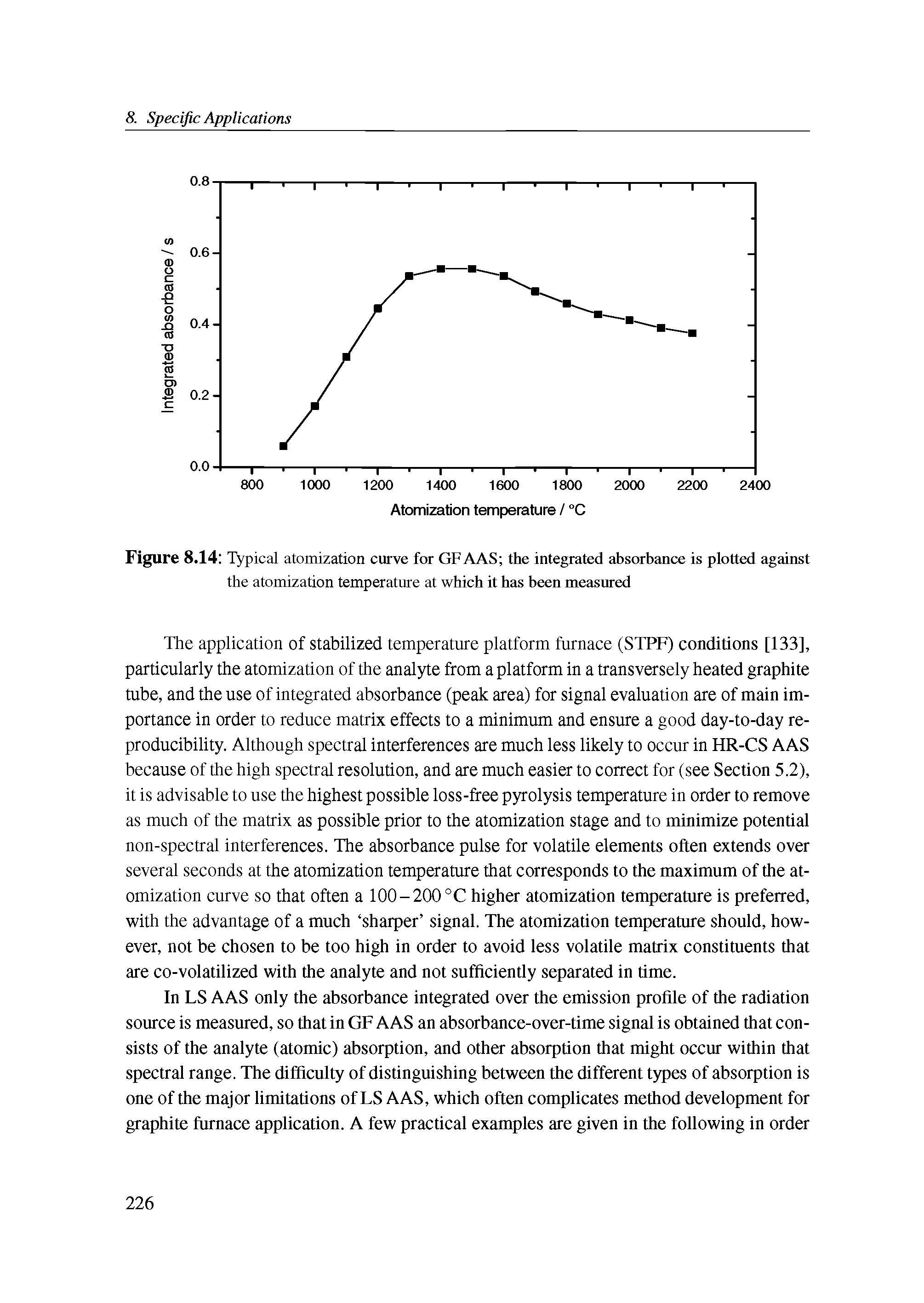 Figure 8.14 Typical atomization curve for GFAAS the integrated absorbance is plotted against the atomization temperatnre at which it has been measured...