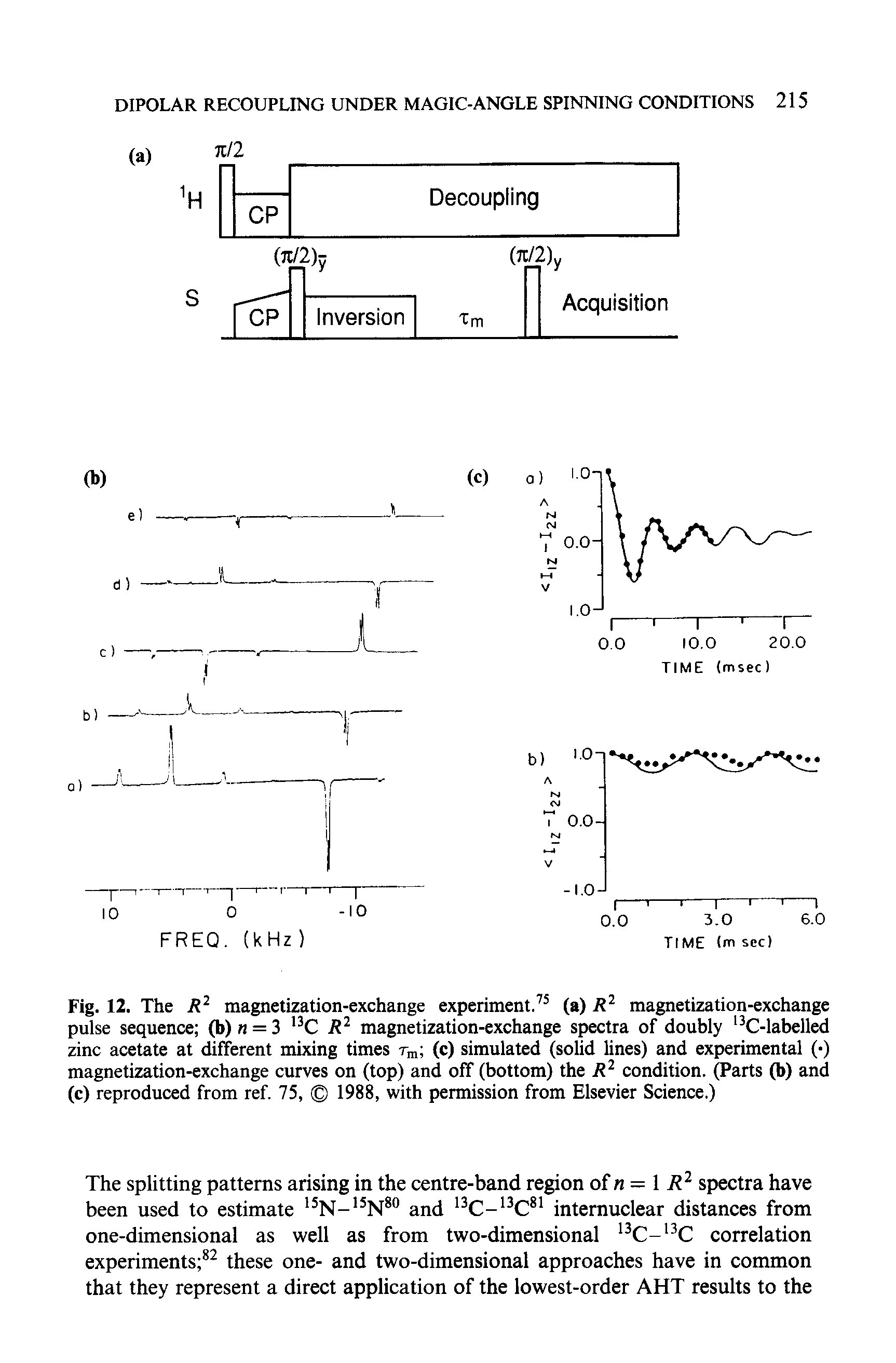 Fig. 12. The magnetization-exchange experiment.(a) magnetization-exchange pulse sequence (b) = 3 C magnetization-exchange spectra of doubly C-labelled zinc acetate at different mixing times Tm (c) simulated (solid lines) and experimental ( ) magnetization-exchange curves on (top) and off (bottom) the R condition. (Parts (b) and (c) reproduced from ref. 75, 1988, with permission from Elsevier Science.)...