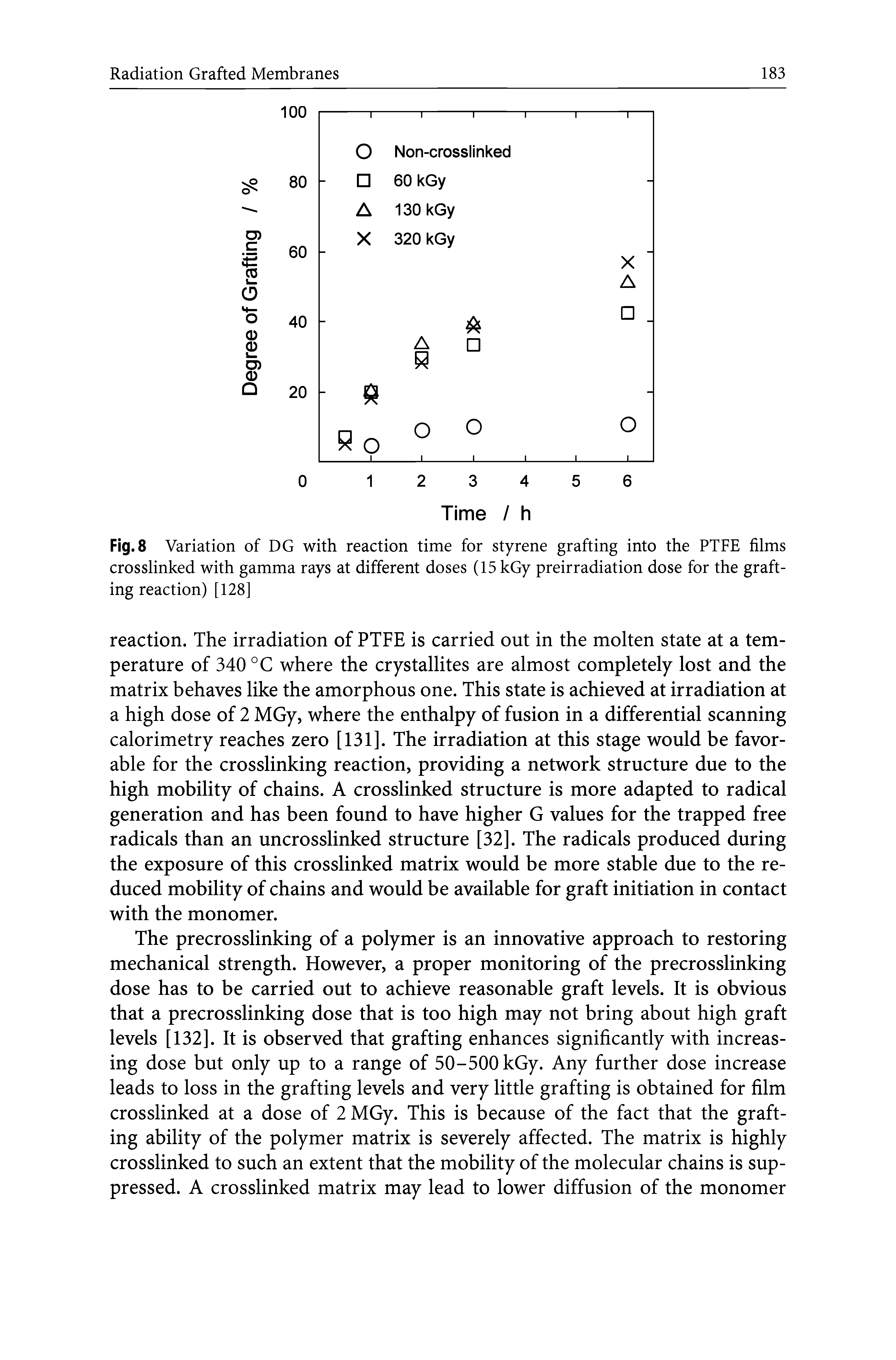 Fig. 8 Variation of DG with reaction time for styrene grafting into the PTFE films crosslinked with gamma rays at different doses (15 kGy preirradiation dose for the grafting reaction) [128]...