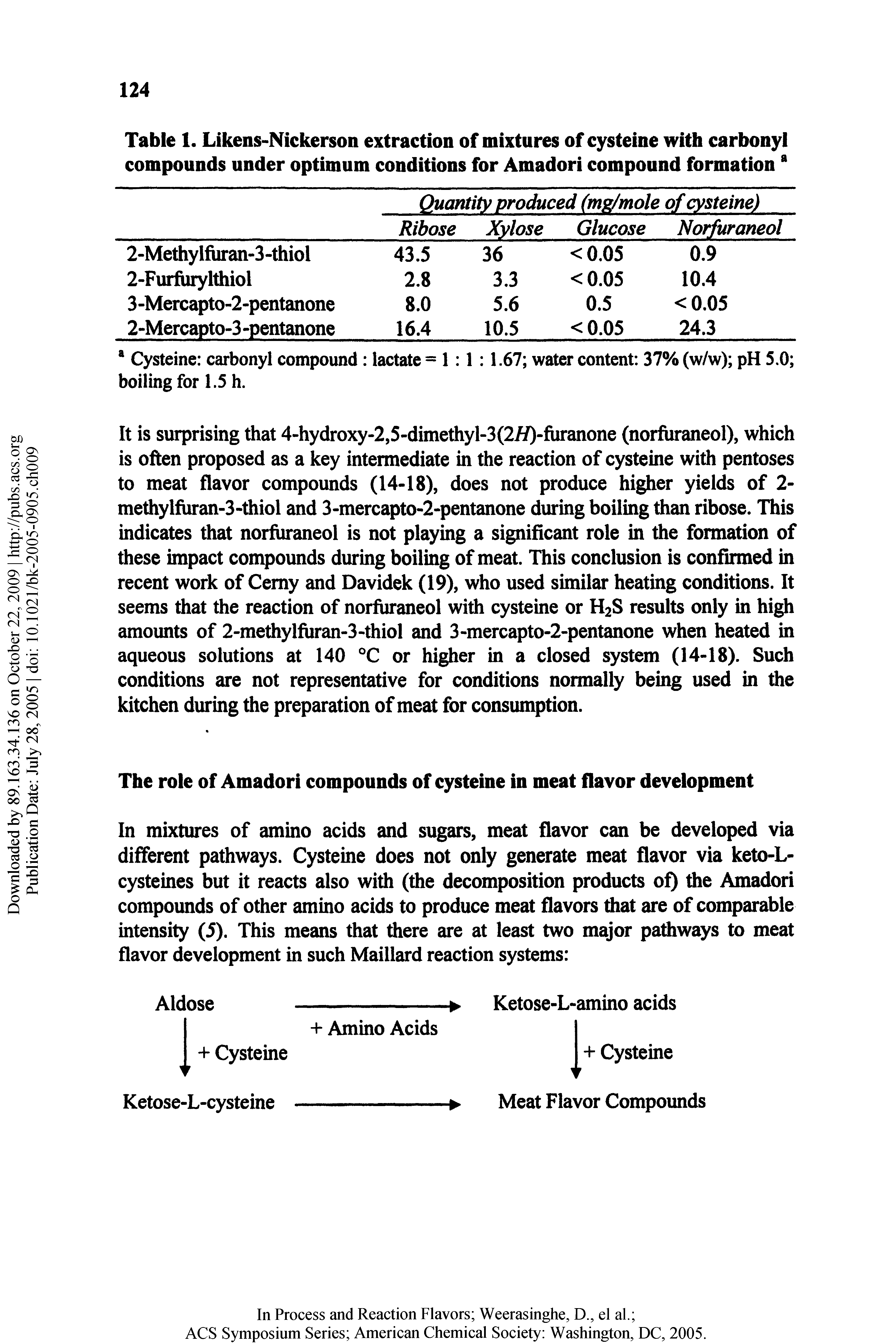 Table 1. Likens-Nickerson extraction of mixtures of cysteine with carbonyl compounds under optimum conditions for Amadori compound formation ...