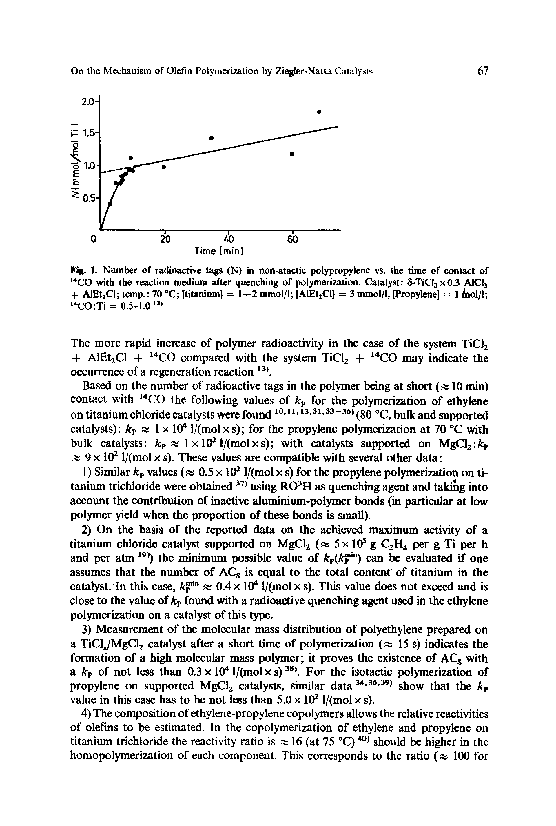 Fig. I. Number of radioactive tags (N) in non-atactic polypropylene vs. the time of contact of CO with the reaction medium after quenching of polymerization. Catalyst S-TiCIsxO.S AlCIa + AlEtjCI temp. 70 °C [titanium] = 1—2 mmol/1 [AlEtaCl] = 3 mmol/1, [Propylene] = 1 Aiol/I CO Ti = 0.5-1.0...