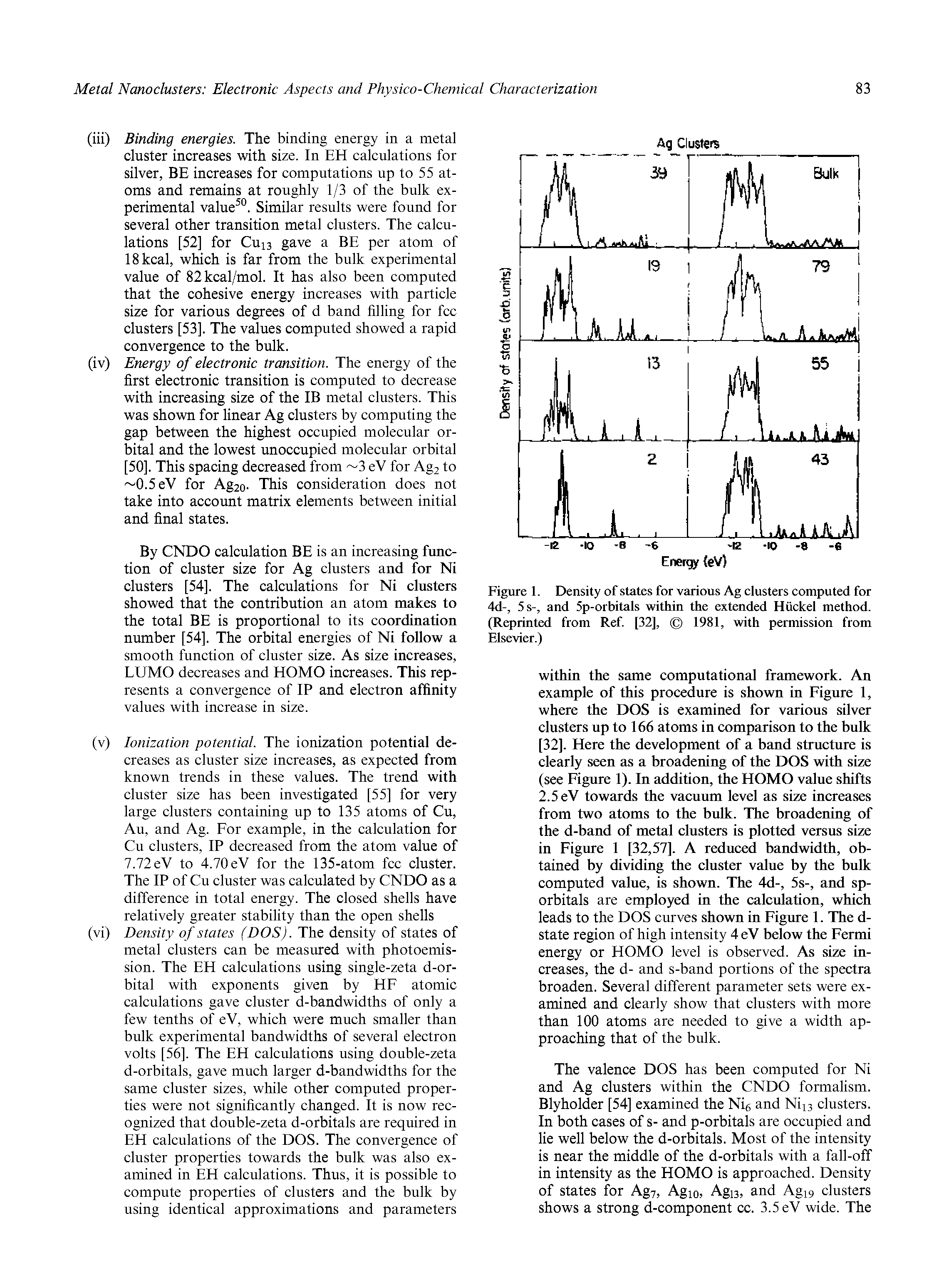 Figure 1. Density of states for various Ag clusters computed for 4d-, 5 s-, and 5p-orbitals within the extended Hiickel method. (Reprinted from Ref [32], 1981, with permission from Elsevier.)...
