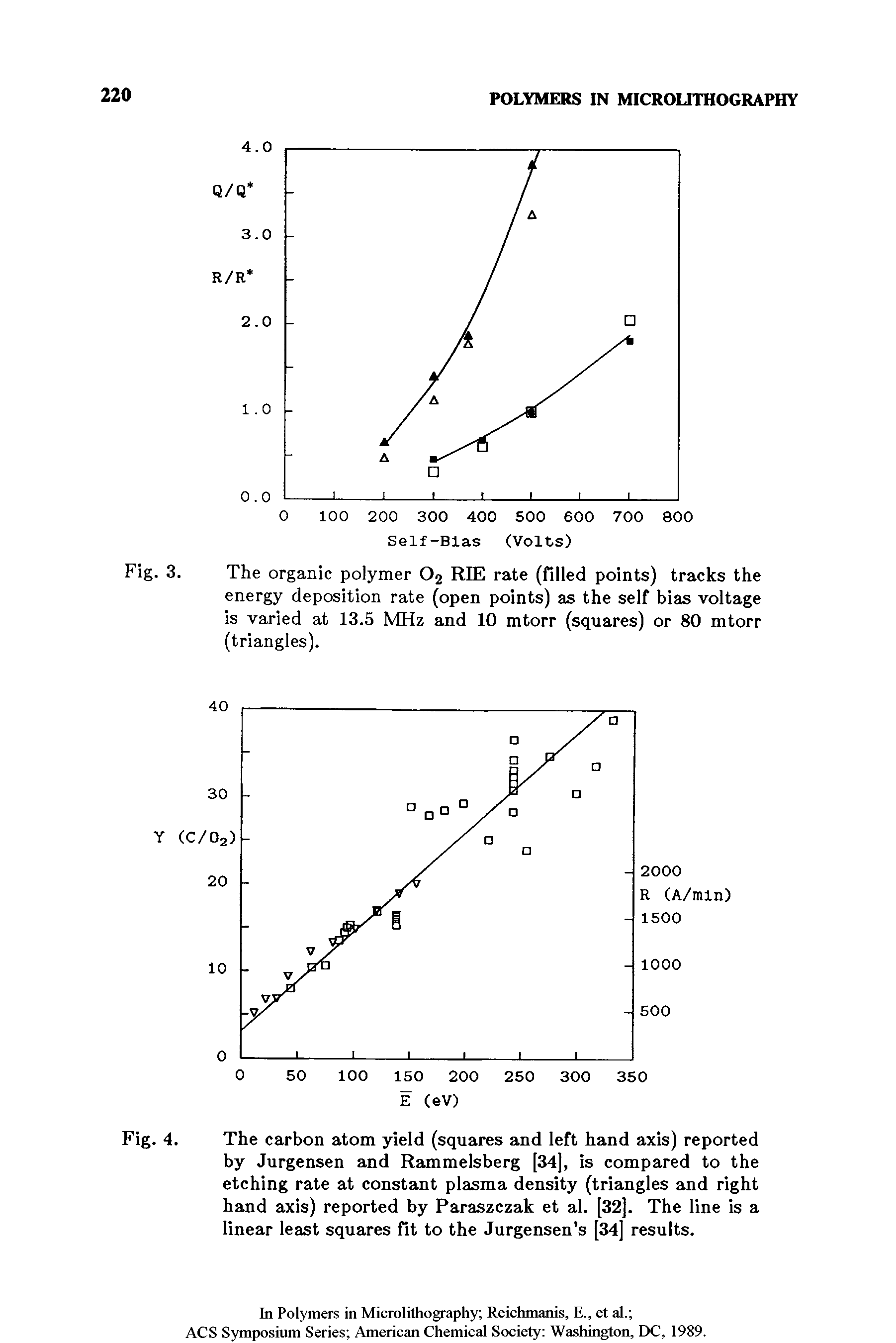 Fig. 4. The carbon atom yield (squares and left hand axis) reported by Jurgensen and Rammelsberg [34], is compared to the etching rate at constant plasma density (triangles and right hand axis) reported by Paraszczak et al. [32]. The line is a linear least squares fit to the Jurgensen s [34] results.