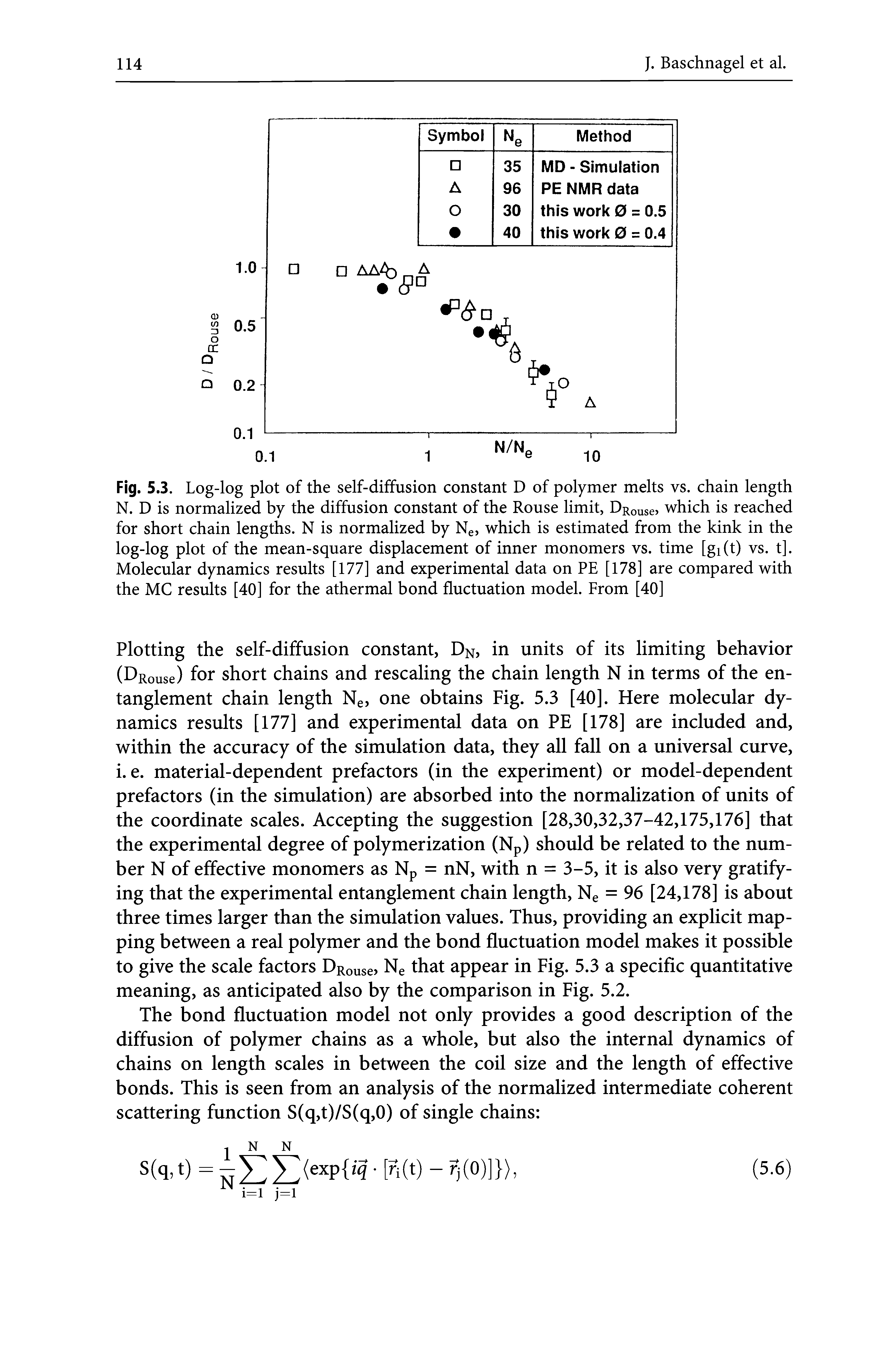 Fig. 5.3. Log-log plot of the self-diffusion constant D of polymer melts vs. chain length N. D is normalized by the diffusion constant of the Rouse limit, DRoUse> which is reached for short chain lengths. N is normalized by Ne, which is estimated from the kink in the log-log plot of the mean-square displacement of inner monomers vs. time [gi (t) vs. t]. Molecular dynamics results [177] and experimental data on PE [178] are compared with the MC results [40] for the athermal bond fluctuation model. From [40]...