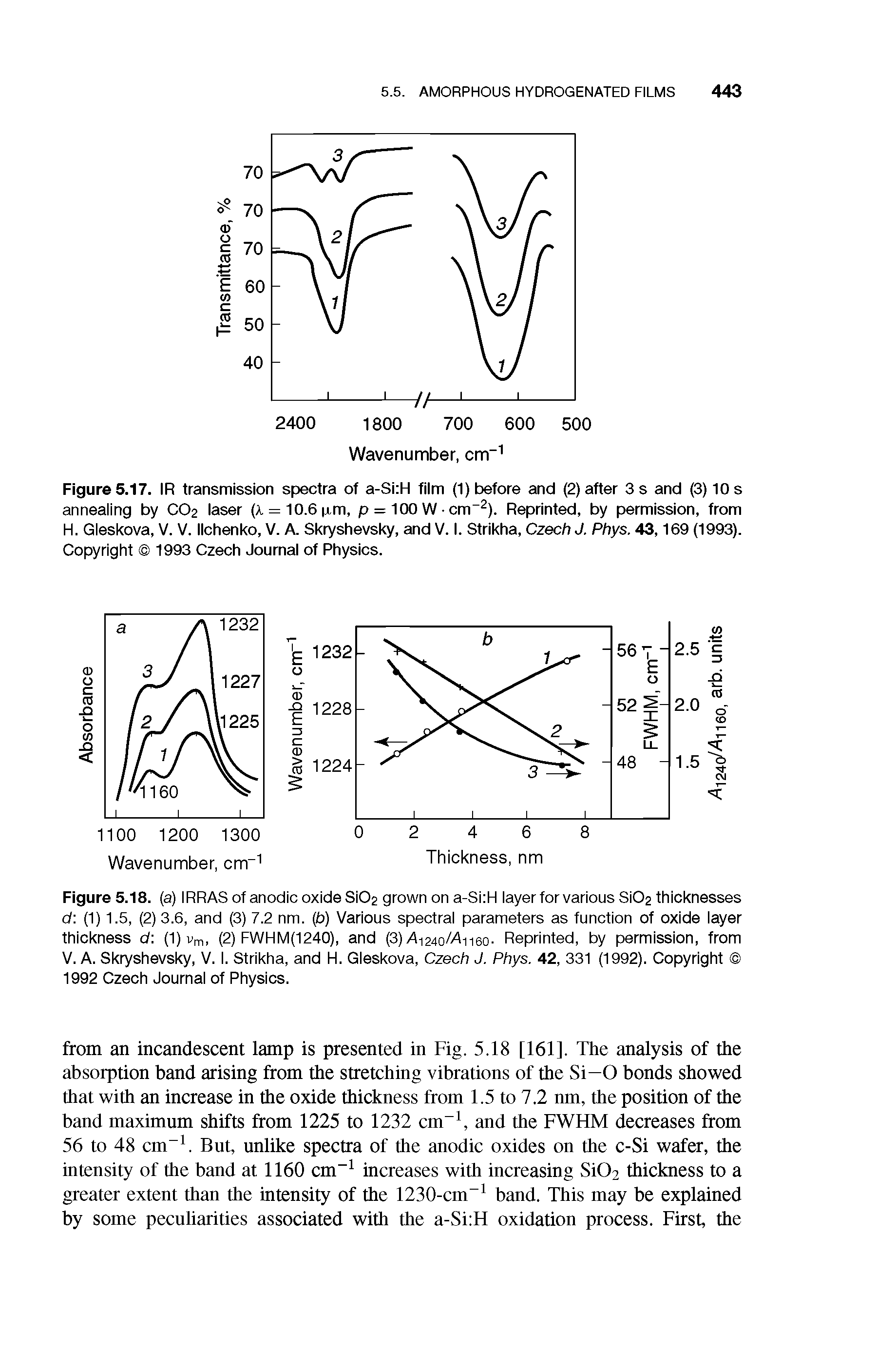 Figure 5.17. IR transmission spectra of a-Si H film (l)iDefore and (2) after 3 s and (3) 10 s annealing by CO2 laser (X = 10.6 xm, p = 100 W cm" ). Reprinted, by permission, from H. Gleskova, V. V. Ilchenko, V. A. Skryshevsky, and V. I. Strikha, Czech J. Phys. 43,169 (1993). Copyright 1993 Czech Journal of Physics.