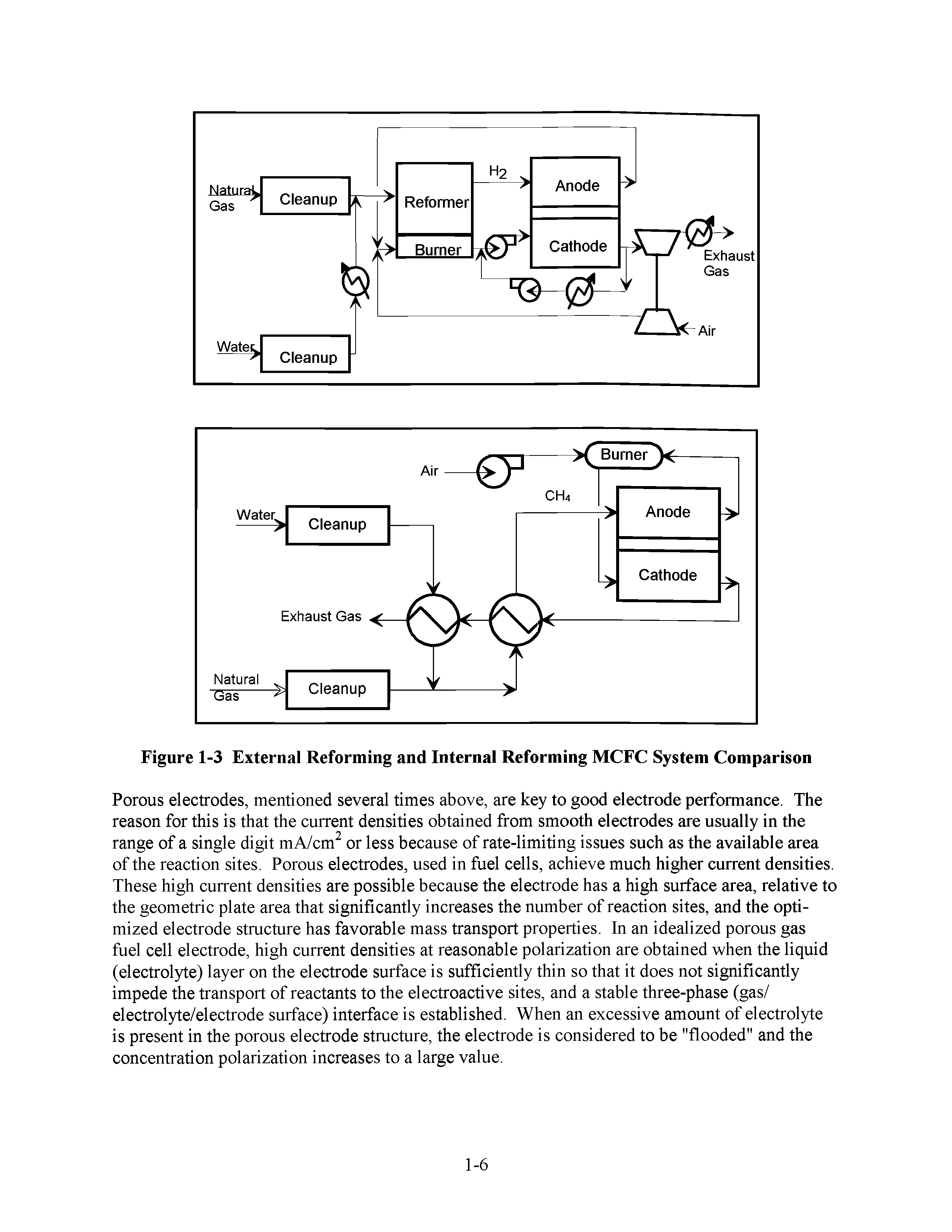 Figure 1-3 External Reforming and Internal Reforming MCFC System Comparison...