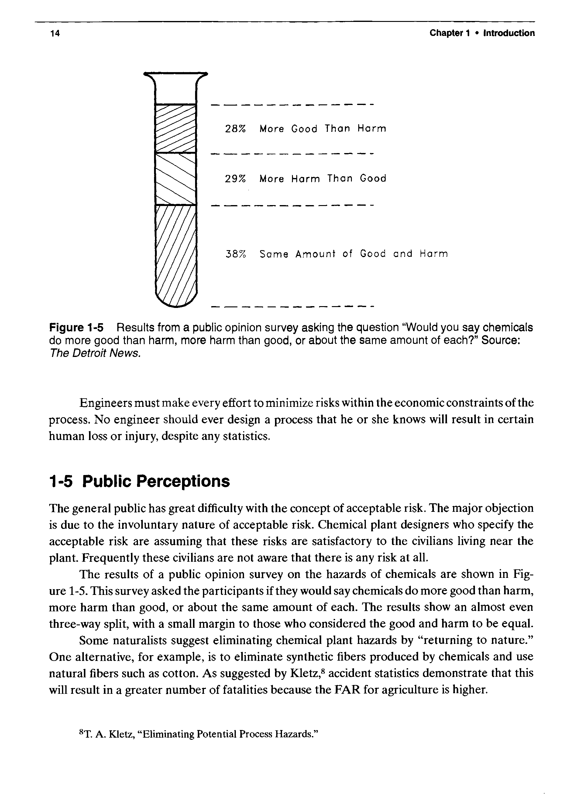 Figure 1-5 Results from a public opinion survey asking the question Would you say chemicals do more good than harm, more harm than good, or about the same amount of each Source The Detroit News.