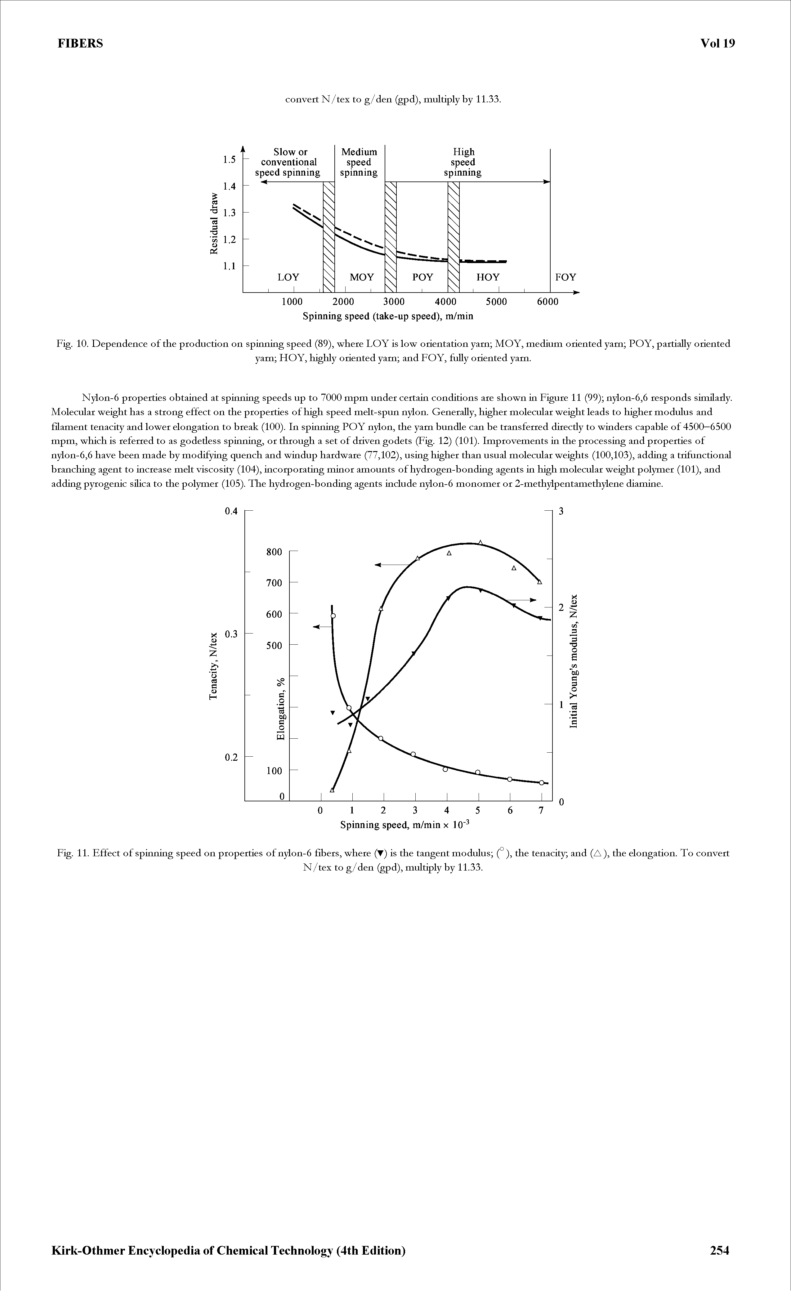 Fig. 11. Effect of spinning speed on properties of nylon-6 fibers, where (T) is the tangent modulus (° ), the tenacity and (A ), the elongation. To convert...