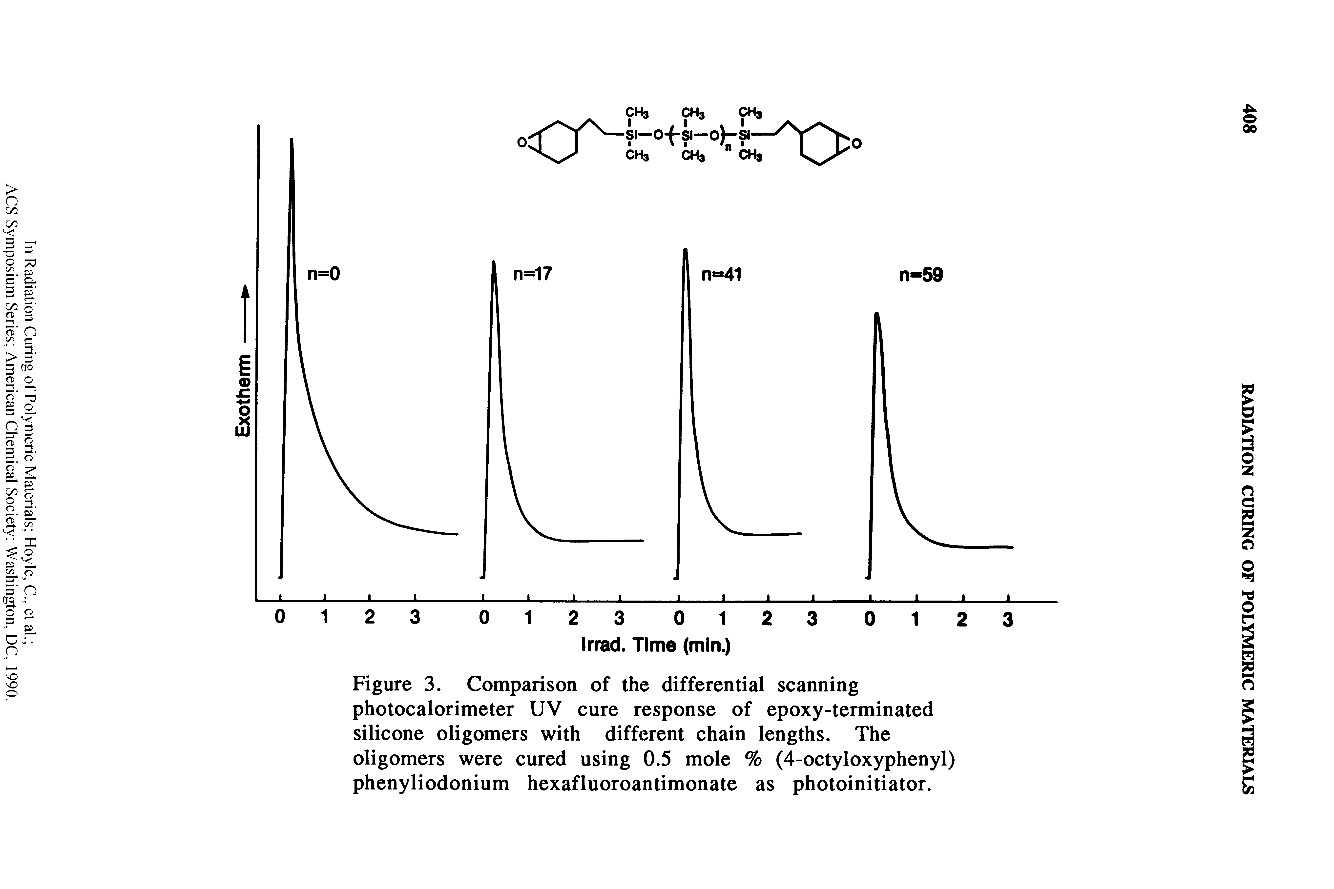 Figure 3. Comparison of the differential scanning photocalorimeter UV cure response of epoxy-terminated silicone oligomers with different chain lengths. The oligomers were cured using 0.5 mole % (4-octyloxyphenyl) phenyliodonium hexafluoroantimonate as photoinitiator.