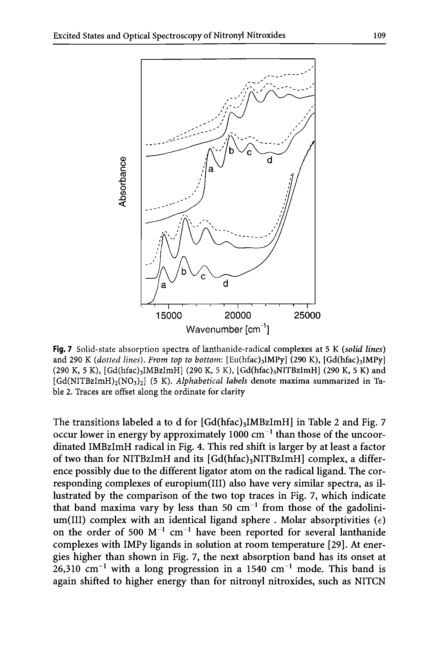 Fig. 7 Solid-state absorption spectra of lanthanide-radical complexes at 5 K (solid lines) and 290 K (dotted lines). From top to bottom [Eu(hfac)3IMPy] (290 K), [Gd(hfac)3IMPy] (290 K, 5 K), [Gd(hfac)3IMBzImH] (290 K, 5 K). [Gd(hfac)3NITBzImH] (290 K, 5 K) and [Gd(NITBzImH)2(N03)2] (5 K). Alphabetical labels denote maxima summarized in Table 2. Traces are offset along the ordinate for clarity...