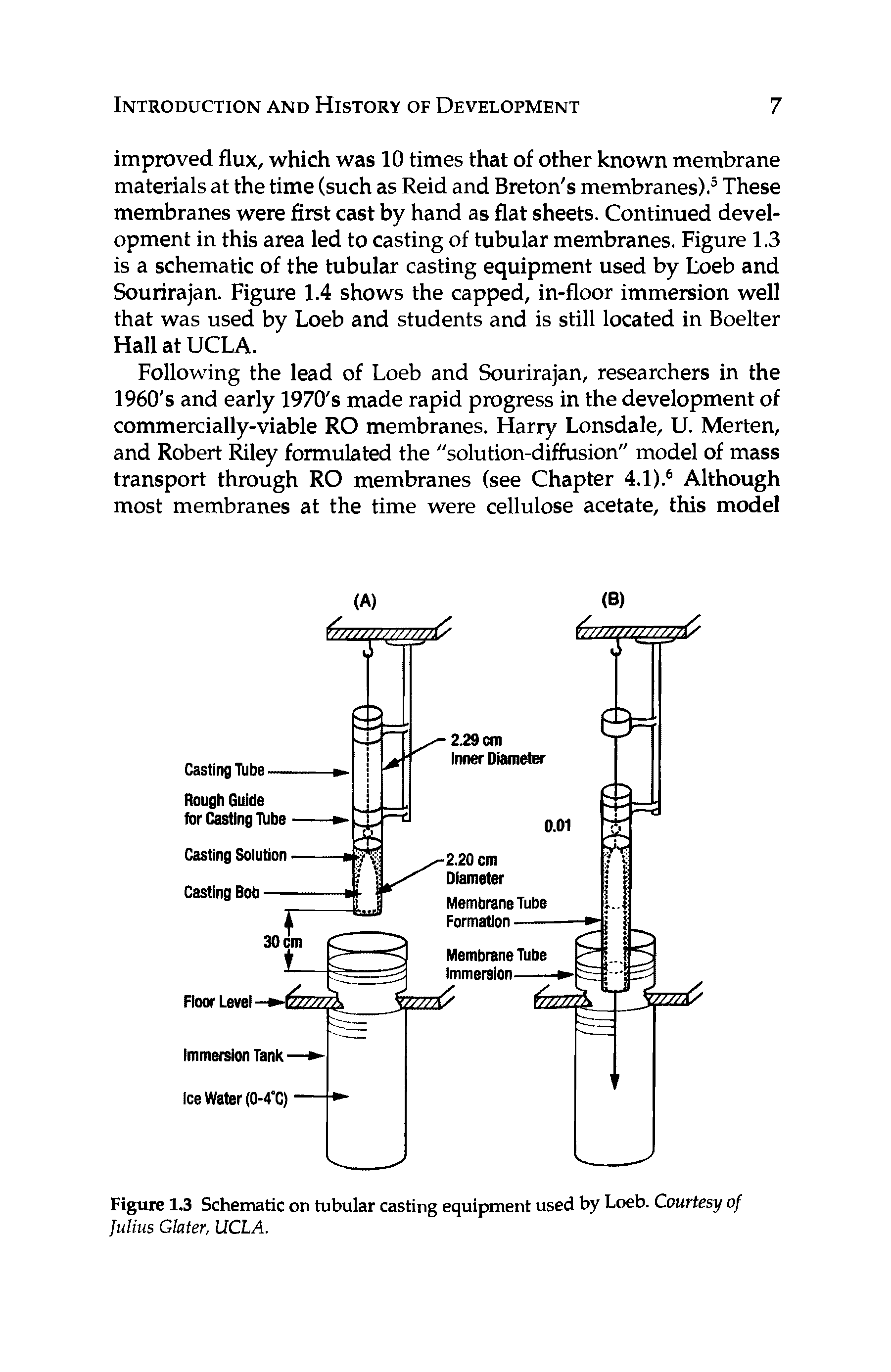 Figure 1.3 Schematic on tubular casting equipment used by Loeb. Courtesy of Julius Glater, UCLA.