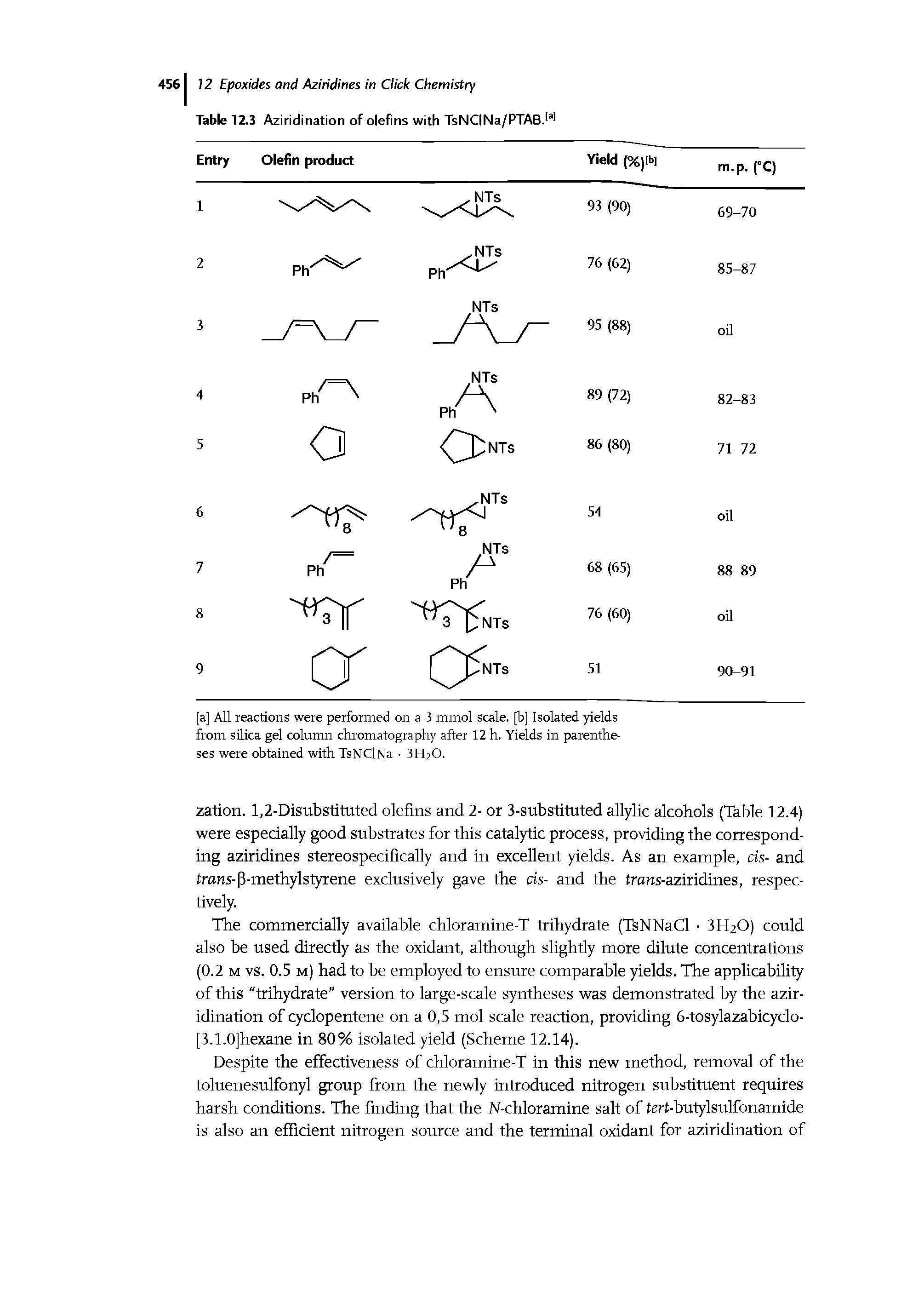 Table 12.3 Aziridination of olefins with TsNCINa/PTAB. a ...