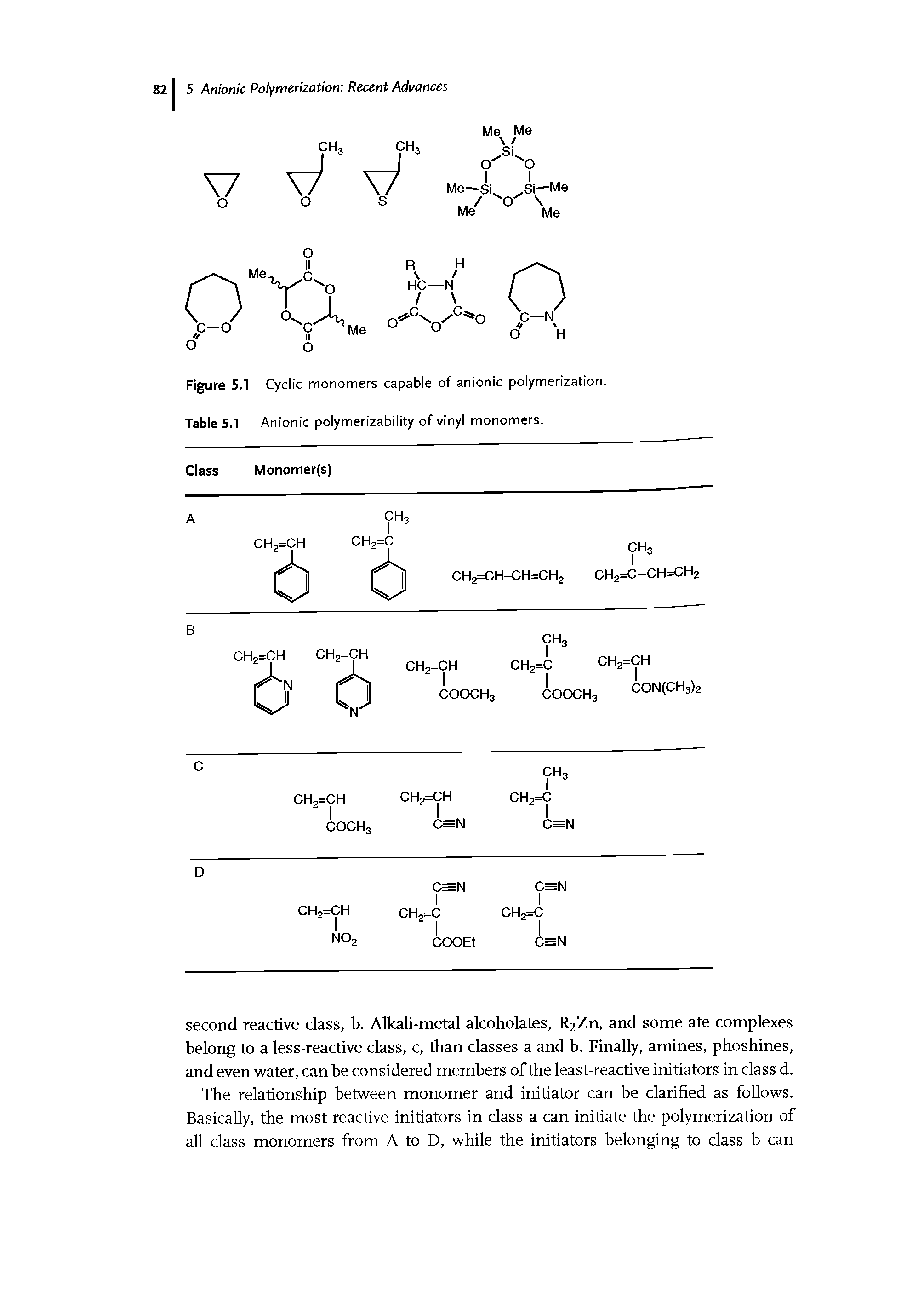 Figure 5.1 Cyclic monomers capable of anionic polymerization. Table 5.1 Anionic polymerizability of vinyl monomers.