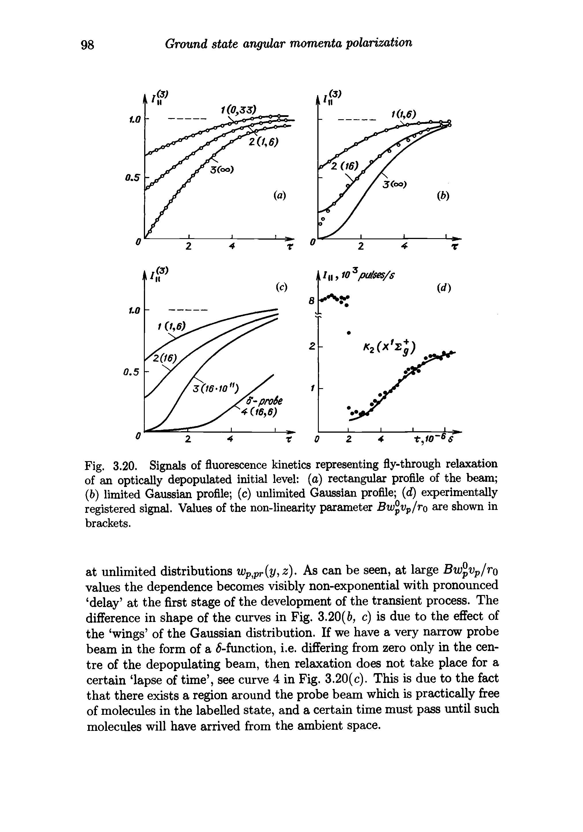 Fig. 3.20. Signals of fluorescence kinetics representing fly-through relaxation of an optically depopulated initial level (a) rectangular profile of the beam (b) limited Gaussian profile (c) unlimited Gaussian profile (d) experimentally registered signal. Values of the non-linearity parameter Bwpvp/ro are shown in brackets.