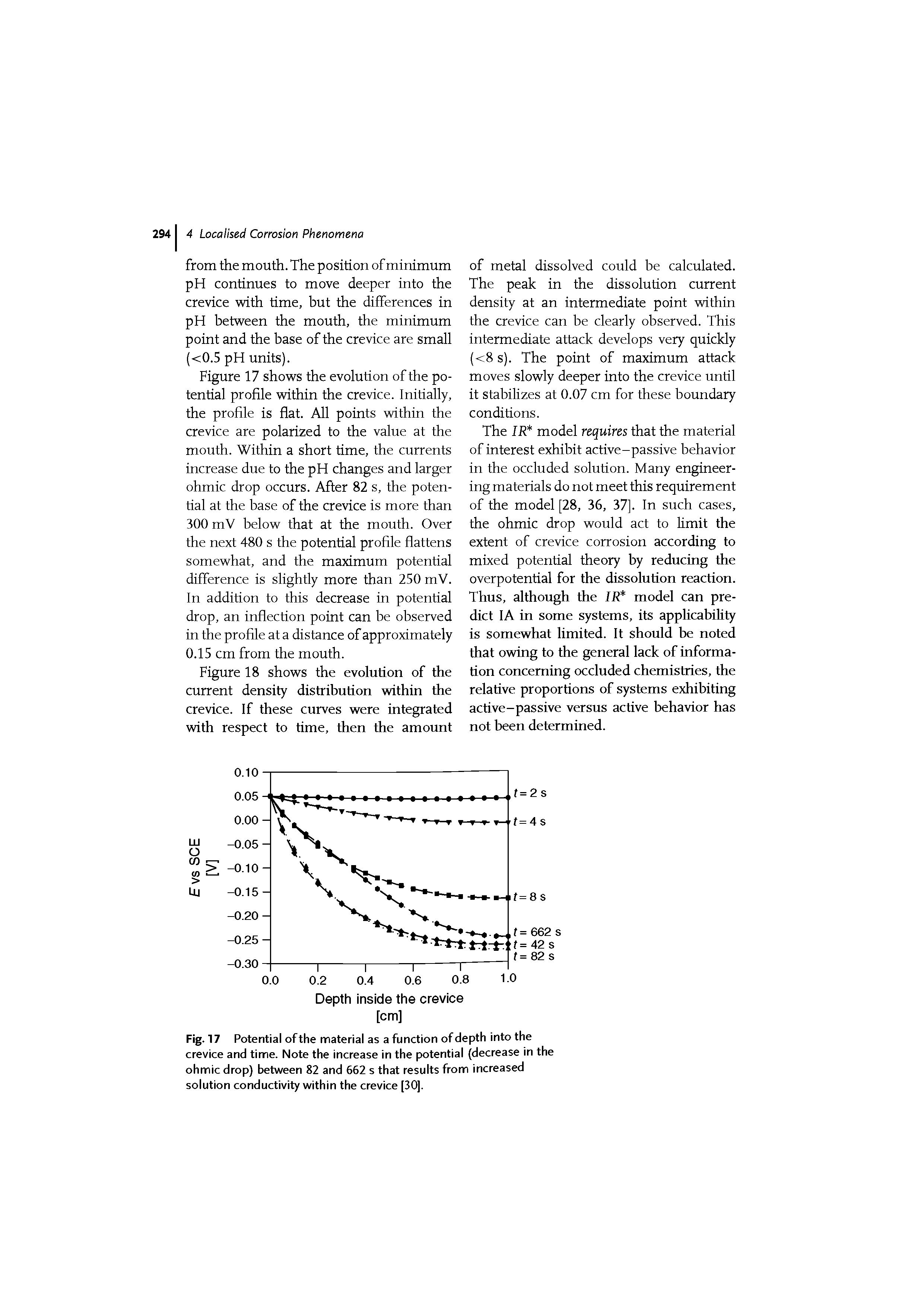 Fig. 17 Potential of the material as a function of depth into the crevice and time. Note the increase in the potential (decrease in the ohmic drop) between 82 and 662 s that results from increased solution conductivity within the crevice [30].