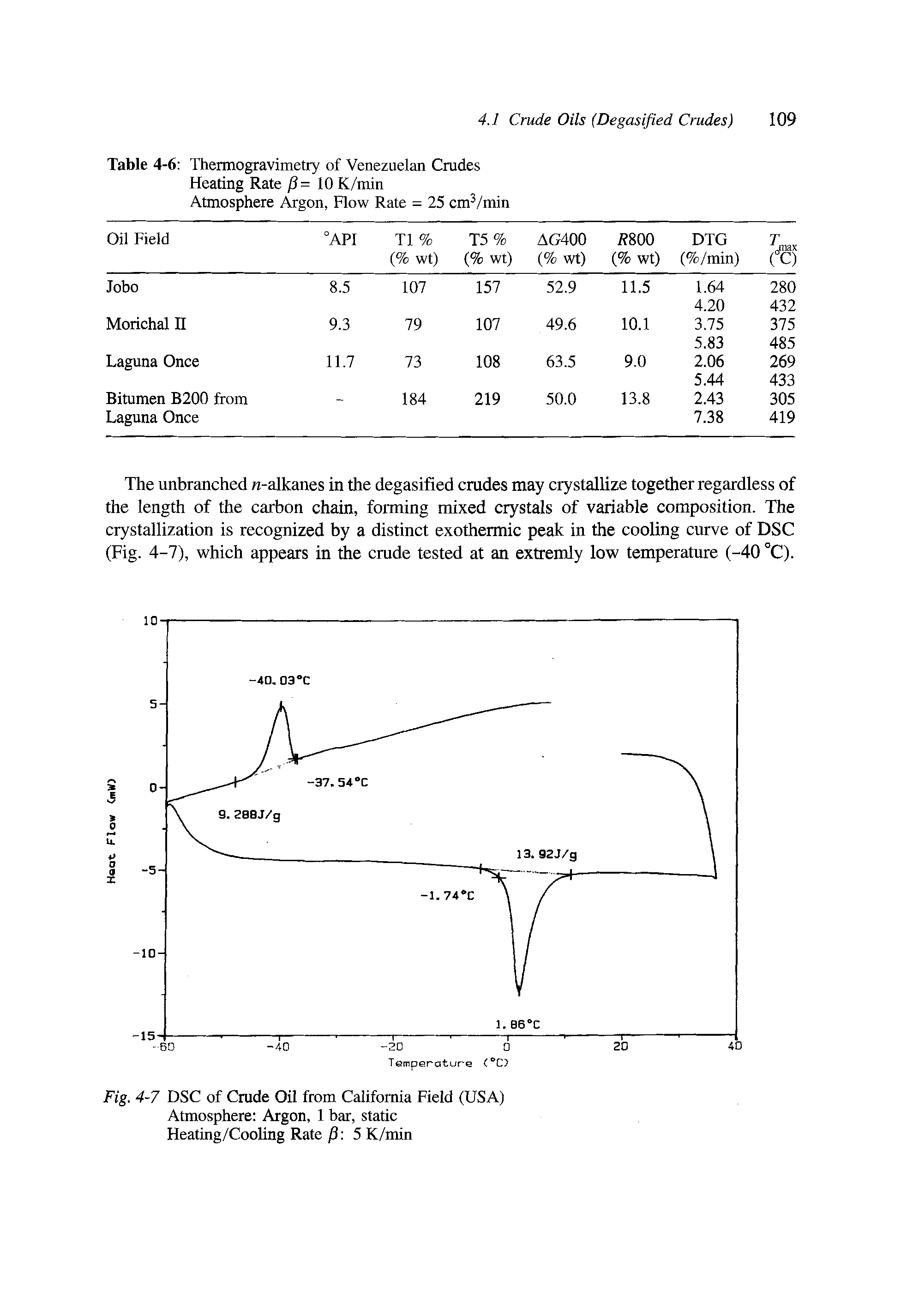 Table 4-6 Thermogravimetry of Venezuelan Crudes Heating Rate f)= lOK/min Atmosphere Argon, Flow Rate = 25 cm /min...
