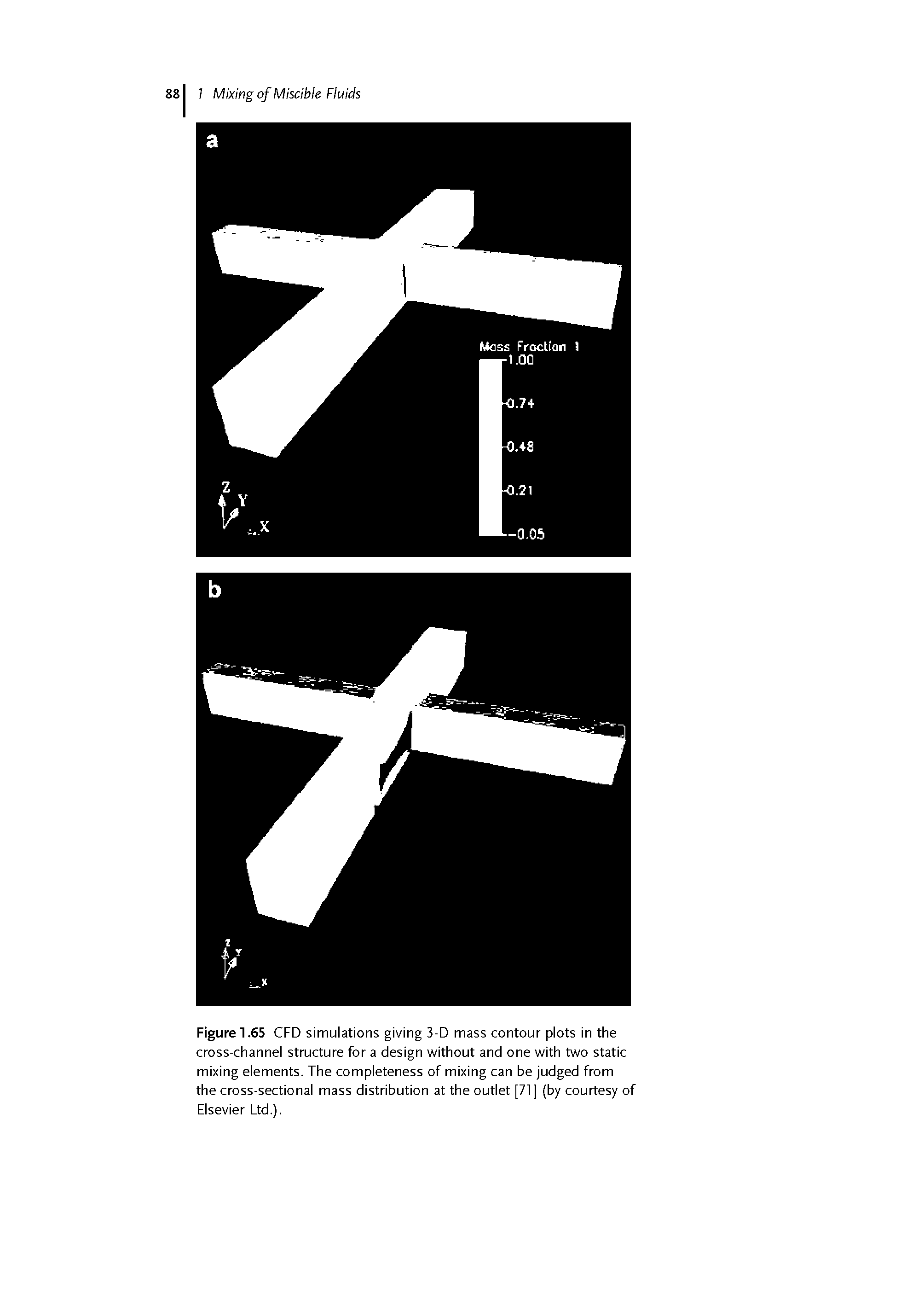 Figure 1.65 CFD simulations giving 3-D mass contour plots in the cross-channel structure for a design without and one with two static mixing elements. The completeness of mixing can be judged from the cross-sectional mass distribution at the outlet [71] (by courtesy of Elsevier Ltd.).