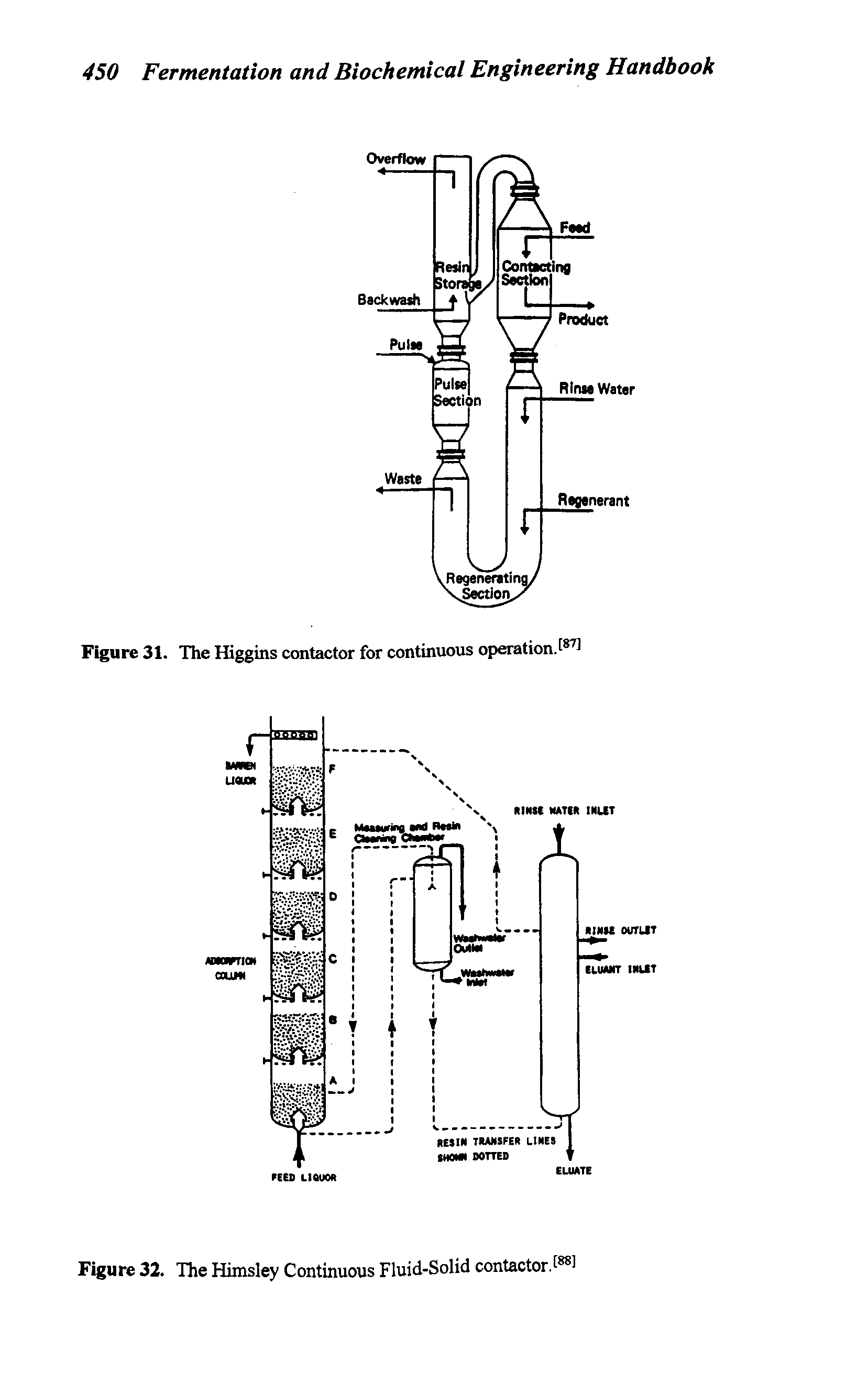 Figure 32. The Himsley Continuous Fluid-Solid contactor.t ...