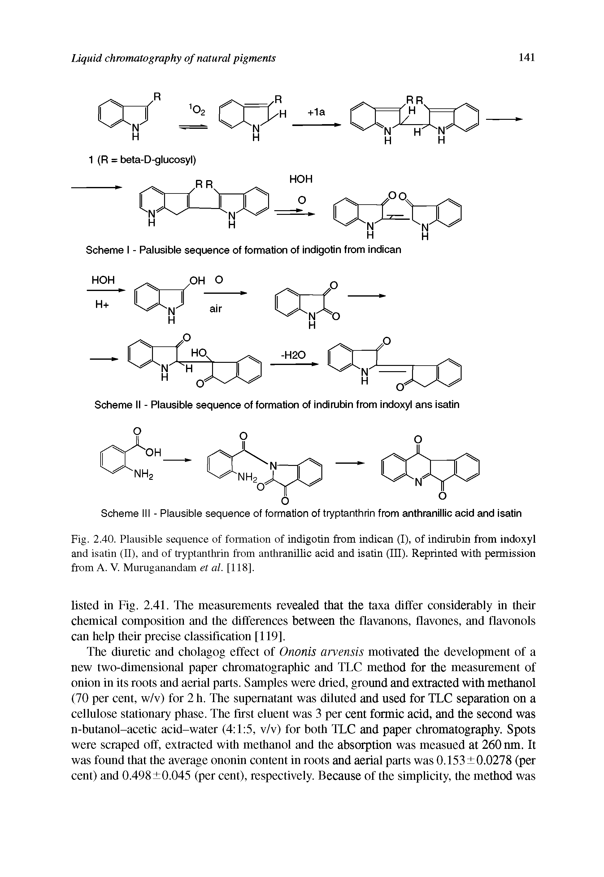 Fig. 2.40. Plausible sequence of formation of indigotin from indican (I), of indirubin from indoxyl and isatin (II), and of tryptanthrin from anthranillic acid and isatin (III). Reprinted with permission from A. V. Muruganandam et al. [118].