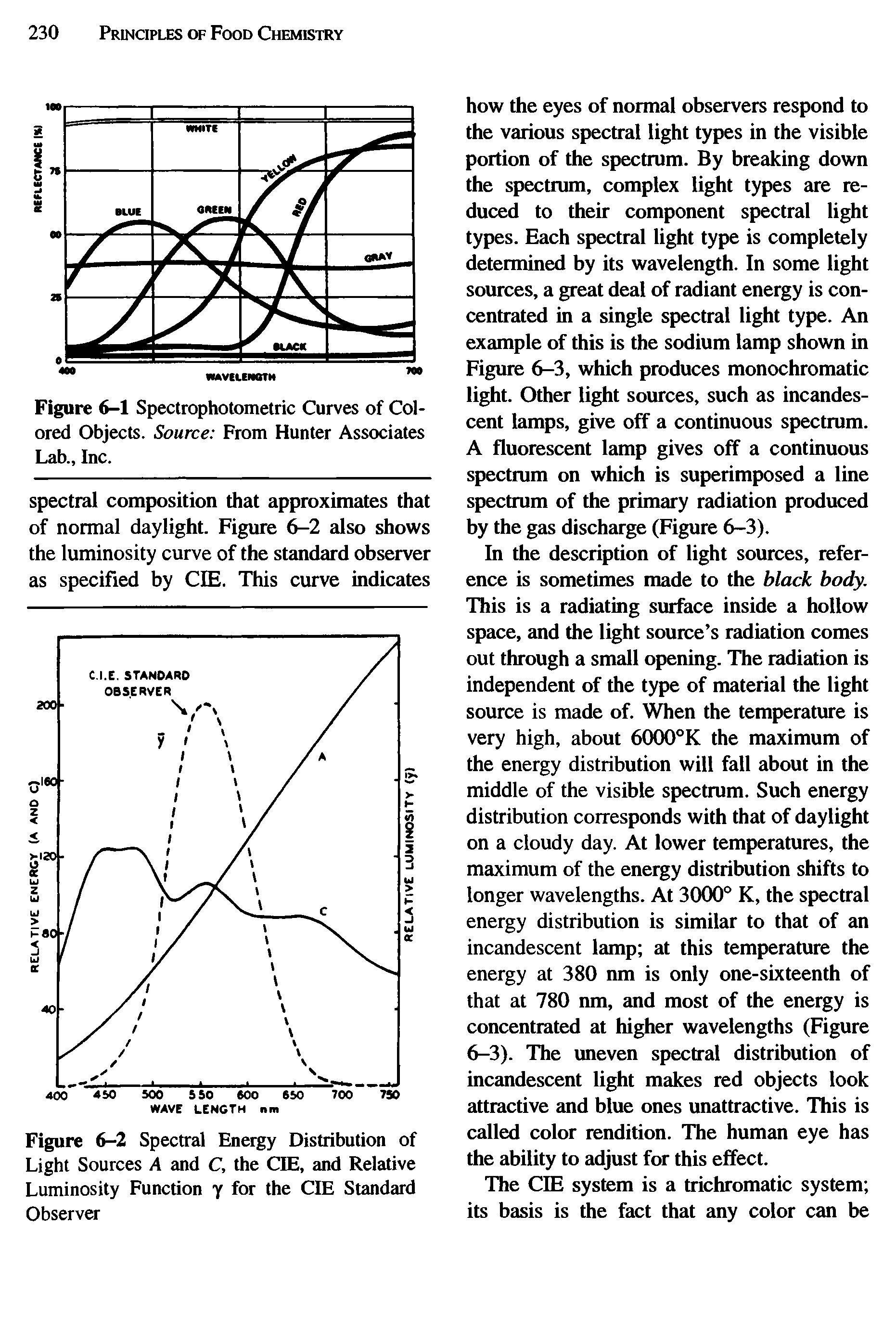 Figure 6-2 Spectral Energy Distribution of Light Sources A and C, the CIE, and Relative Luminosity Function y for the CIE Standard Observer...