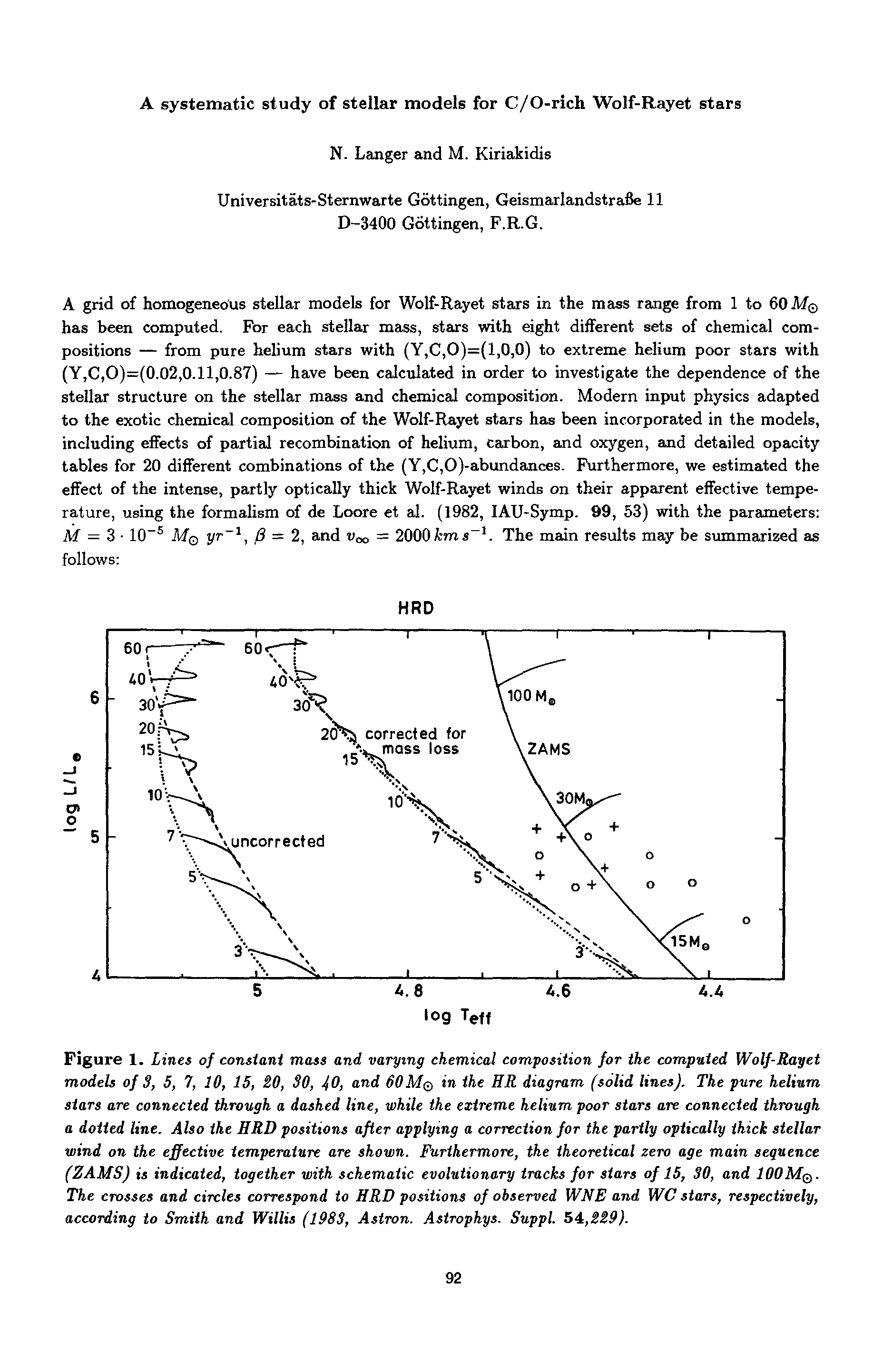 Figure 1. Lines of constant mass and varying chemical composition for the computed Wolf-Rayet models of 3, 5, 7, 10, 15, 20, SO, 40, and 60Mq in the HR diagram (solid lines). The pure helium stars are connected through a dashed line, while the extreme helium poor stars are connected through a dotted line. Also the HRD positions after applying a correction for the partly optically thick stellar wind on the effective temperature are shown. Furthermore, the theoretical zero age main sequence (ZAMS) is indicated, together with schematic evolutionary tracks for stars of 15, 30, and IOOMq. The crosses and circles correspond to HRD positions of observed WNE and WC stars, respectively, according to Smith and Willis (198S, Astron. Astrophys. Suppl. 54,229).
