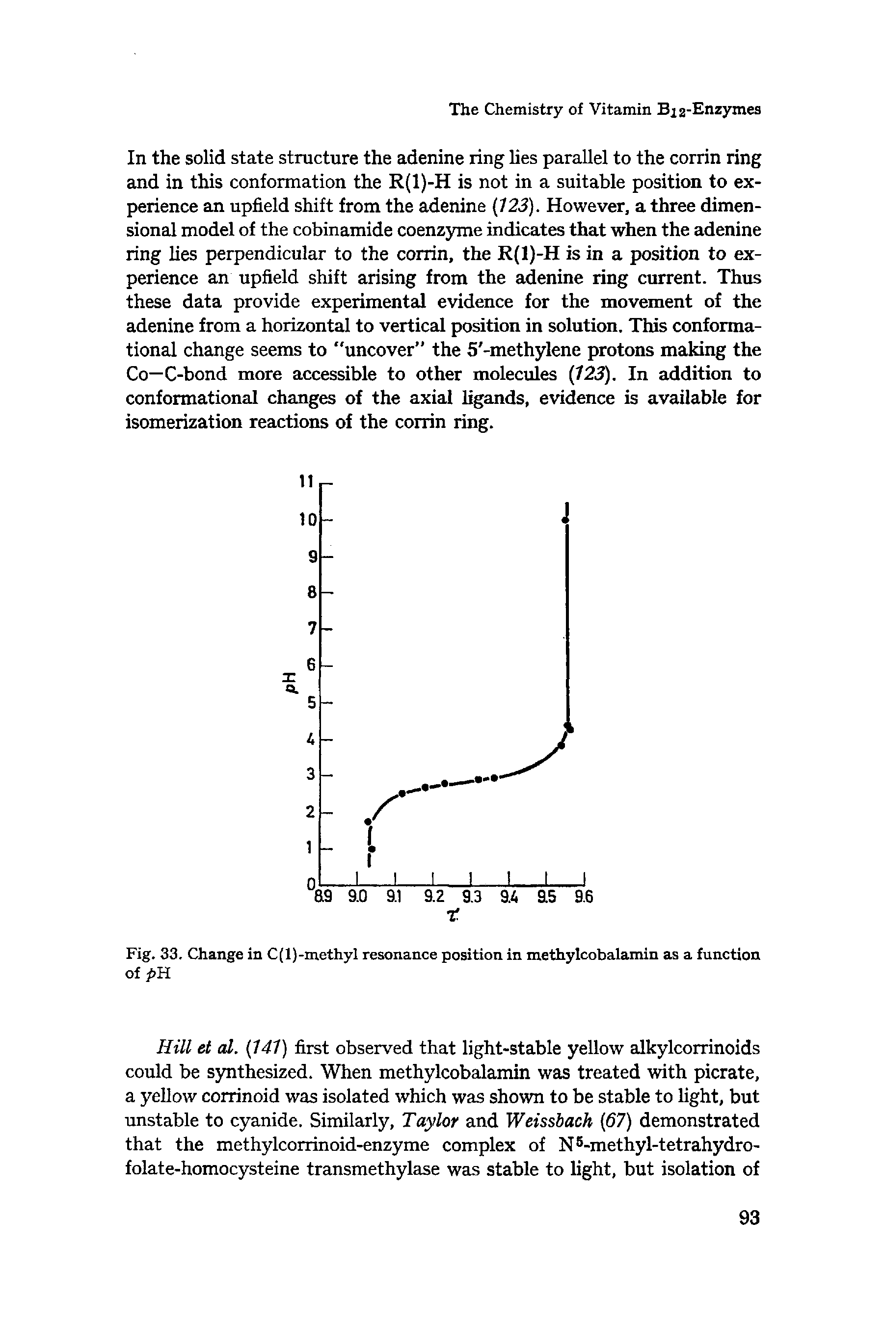 Fig. 33. Change in C(l)-methyl resonance position in methylcobalamin as a function...