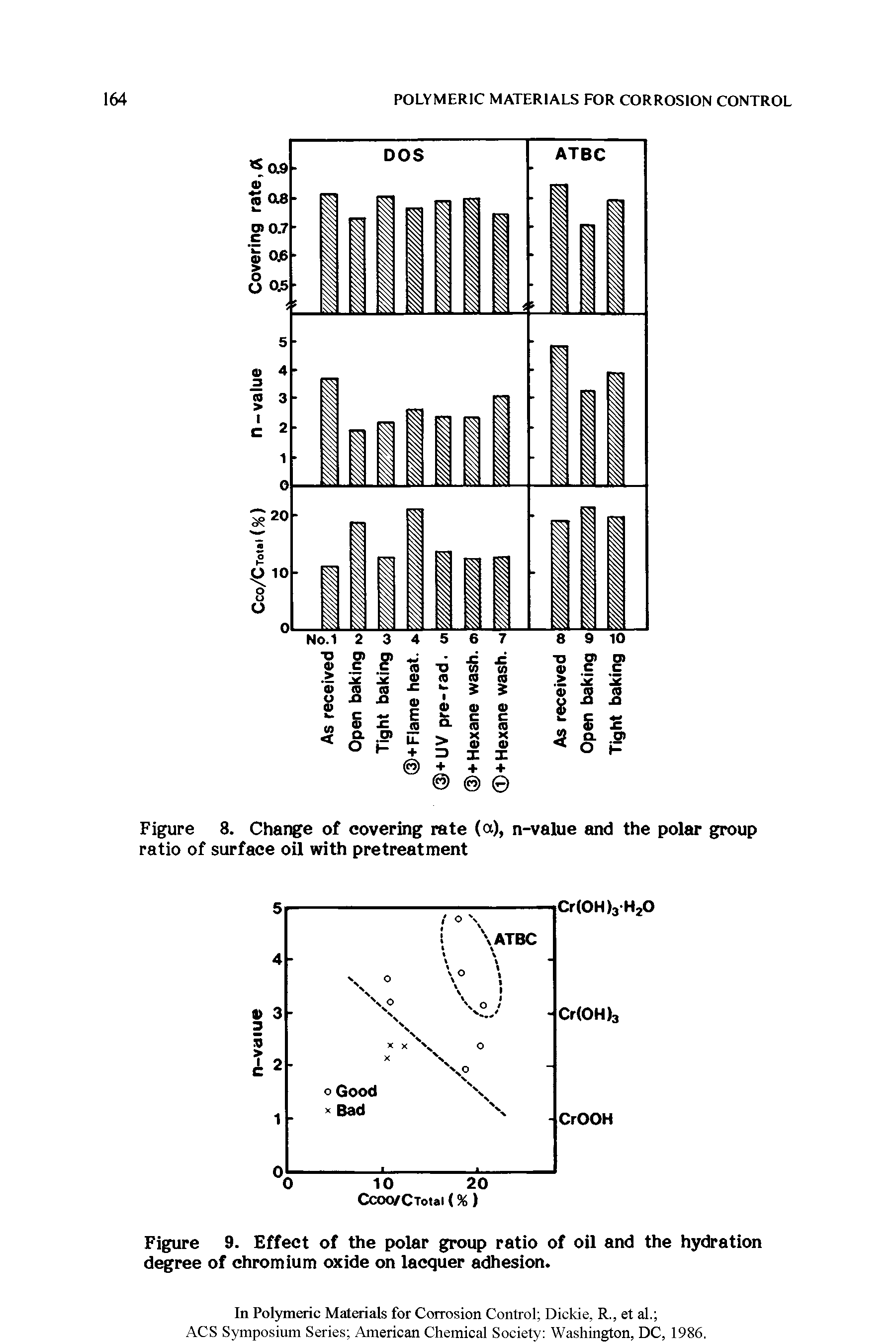Figure 9. Effect of the polar group ratio of oil and the hydration degree of chromium oxide on lacquer adhesion.