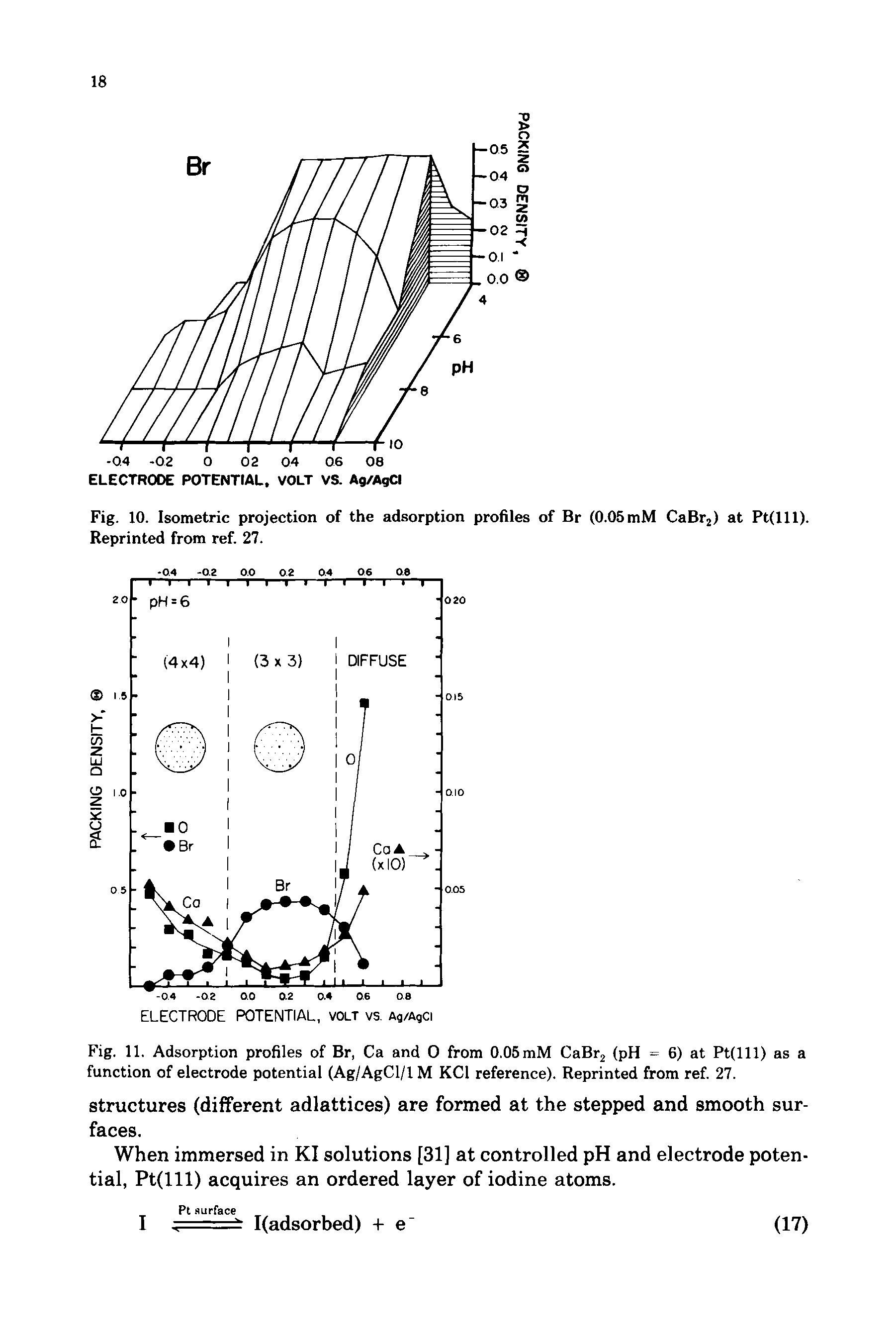 Fig. 10. Isometric projection of the adsorption profiles of Br (0.05mM CaBr2) at Pt(lll). Reprinted from ref. 27.