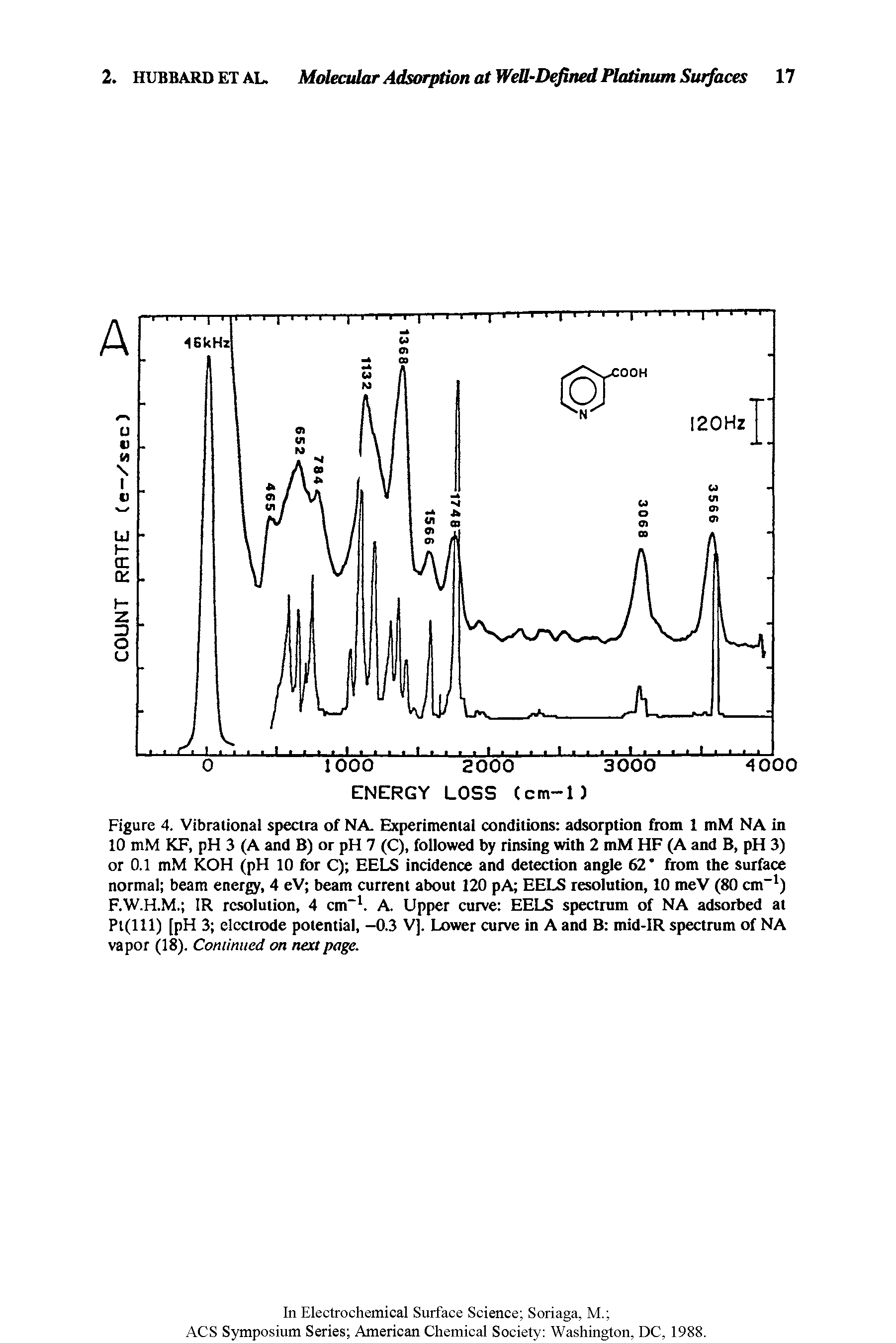 Figure 4. Vibrational spectra of NA. Experimental conditions adsorption from 1 mM NA in 10 mM KF, pH 3 (A and B) or pH 7 (C), followed by rinsing with 2 mM HF (A and B, pH 3) or 0.1 mM KOH (pH 10 for C) EELS incidence and detection angle 62 from the surface normal beam energy, 4 eV beam current about 120 pA EELS resolution, 10 meV (80 cm-1) F.W.H.M. IR resolution, 4 cm-1. A. Upper curve EELS spectrum of NA adsorbed at Pl(lll) [pH 3 electrode potential, -0.3 V]. Lower curve in A and B mid-IR spectrum of NA vapor (18). Continued on next page.