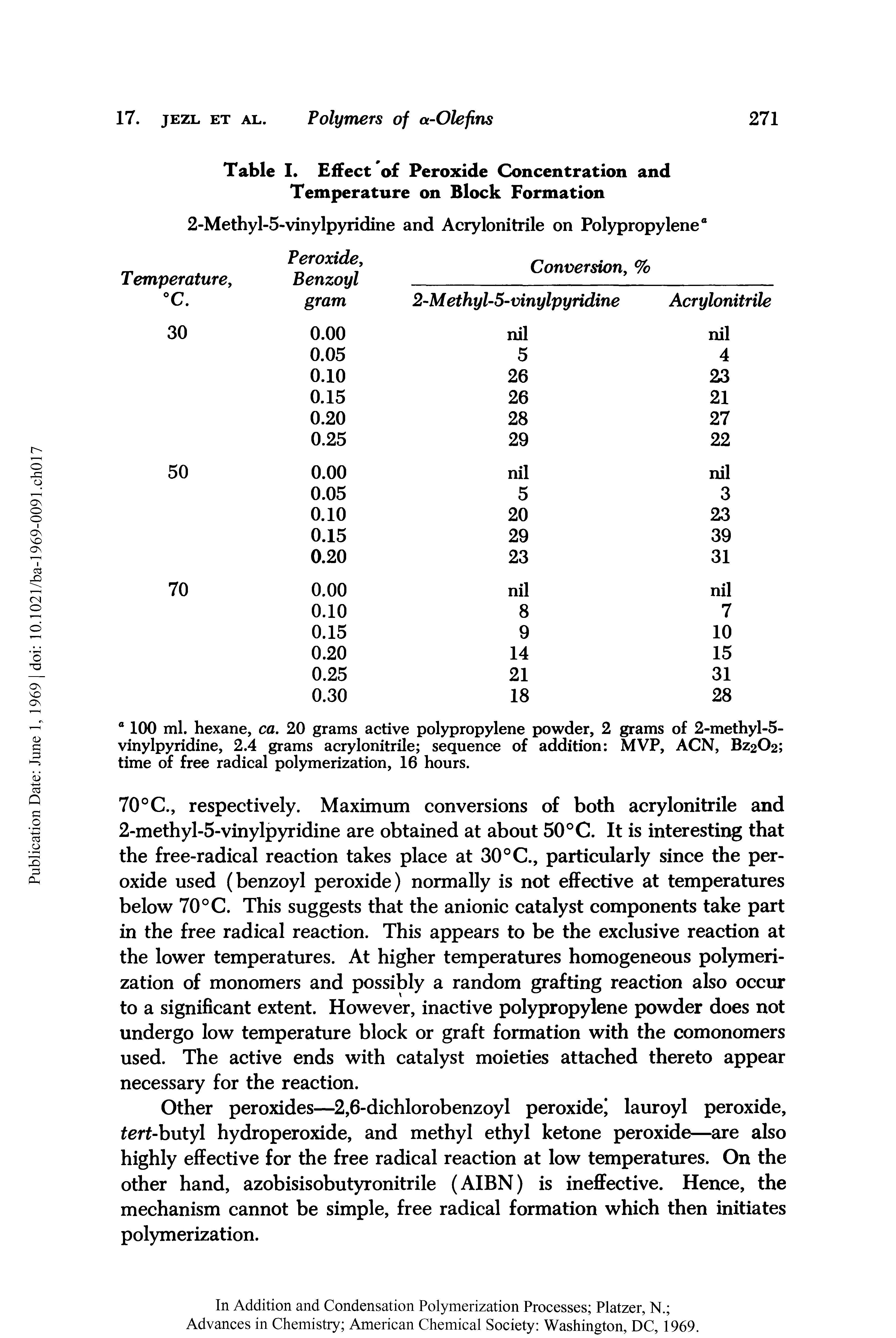 Table I. Effect of Peroxide Concentration and Temperature on Block Formation...