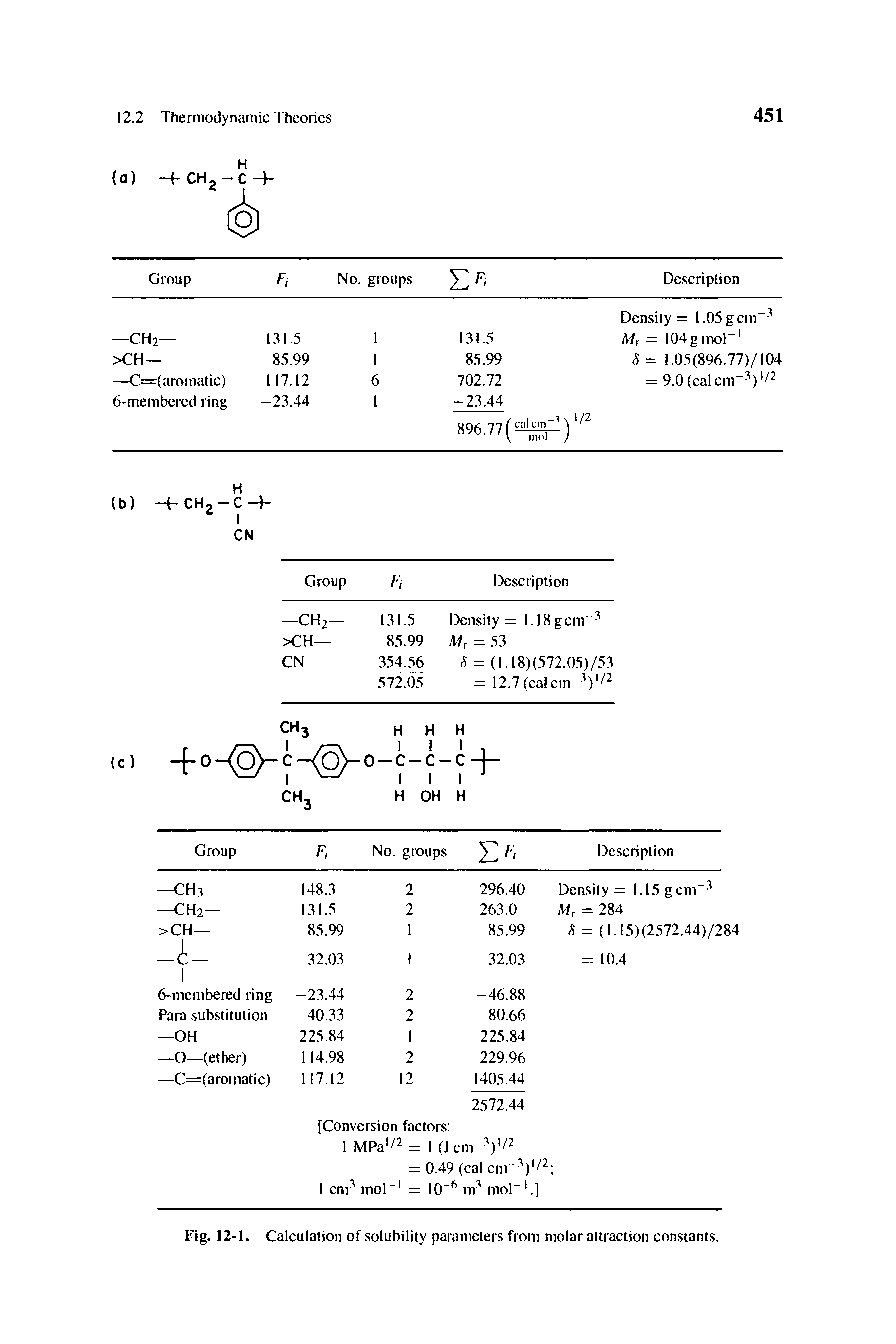 Fig. 12-1. Calculation of solubility parameters from molar attraction constants.