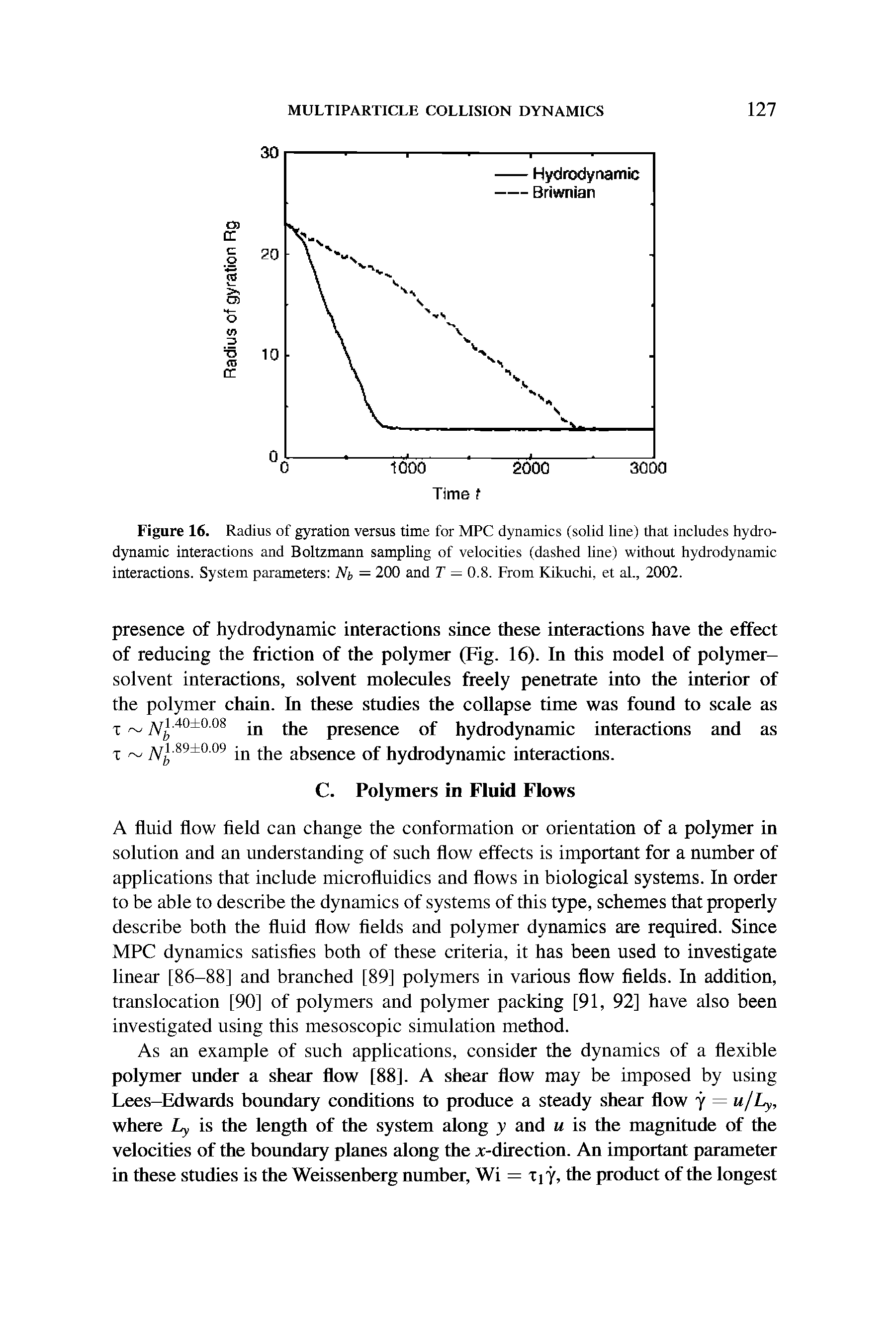 Figure 16. Radius of gyration versus time for MPC dynamics (solid line) that includes hydro-dynamic interactions and Boltzmann sampling of velocities (dashed line) without hydrodynamic interactions. System parameters Nb — 200 and T — 0.8. From Kikuchi, et al., 2002.