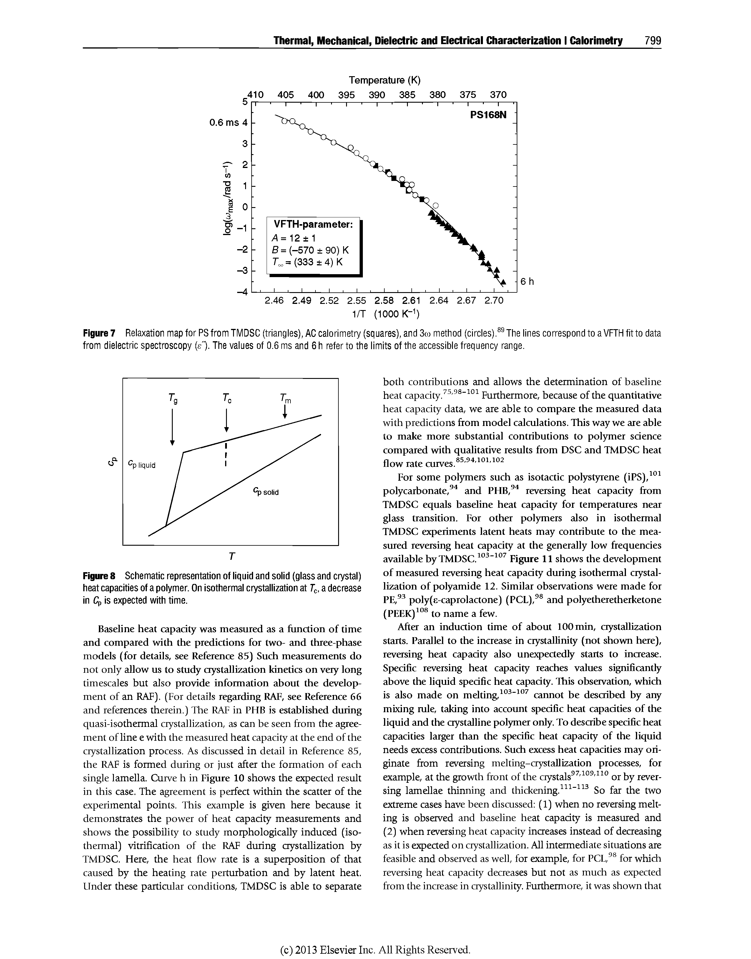 Figure 8 Schematic representation of liquid and solid (glass and crystal) heat capacities of a polymer. On isothermal crystallization at T. a decrease in Cf, is expected with time.