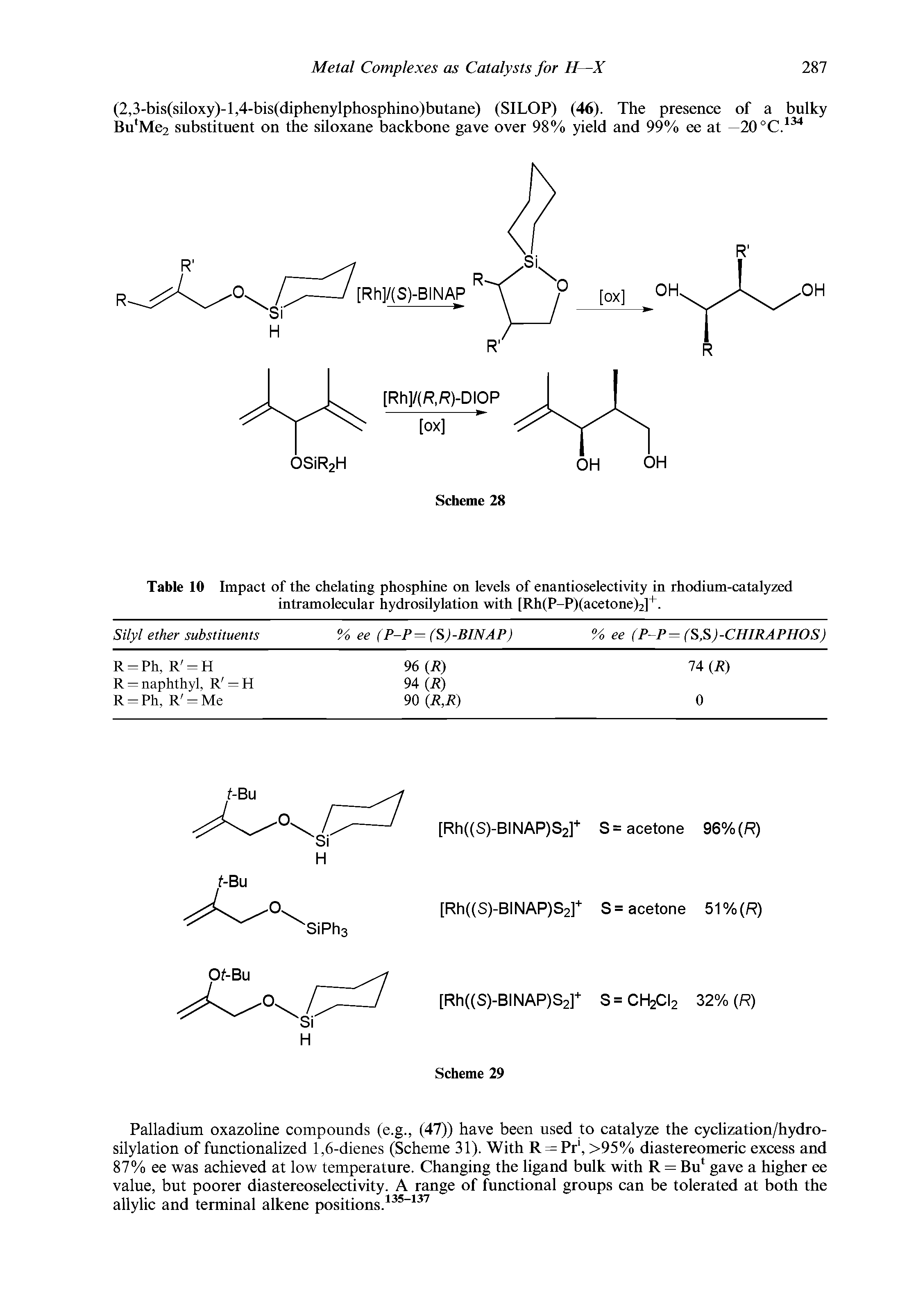 Table 10 Impact of the chelating phosphine on levels of enantioselectivity in rhodium-catalyzed intramolecular hydrosilylation with [Rh(P-P)(acetone)2]+.