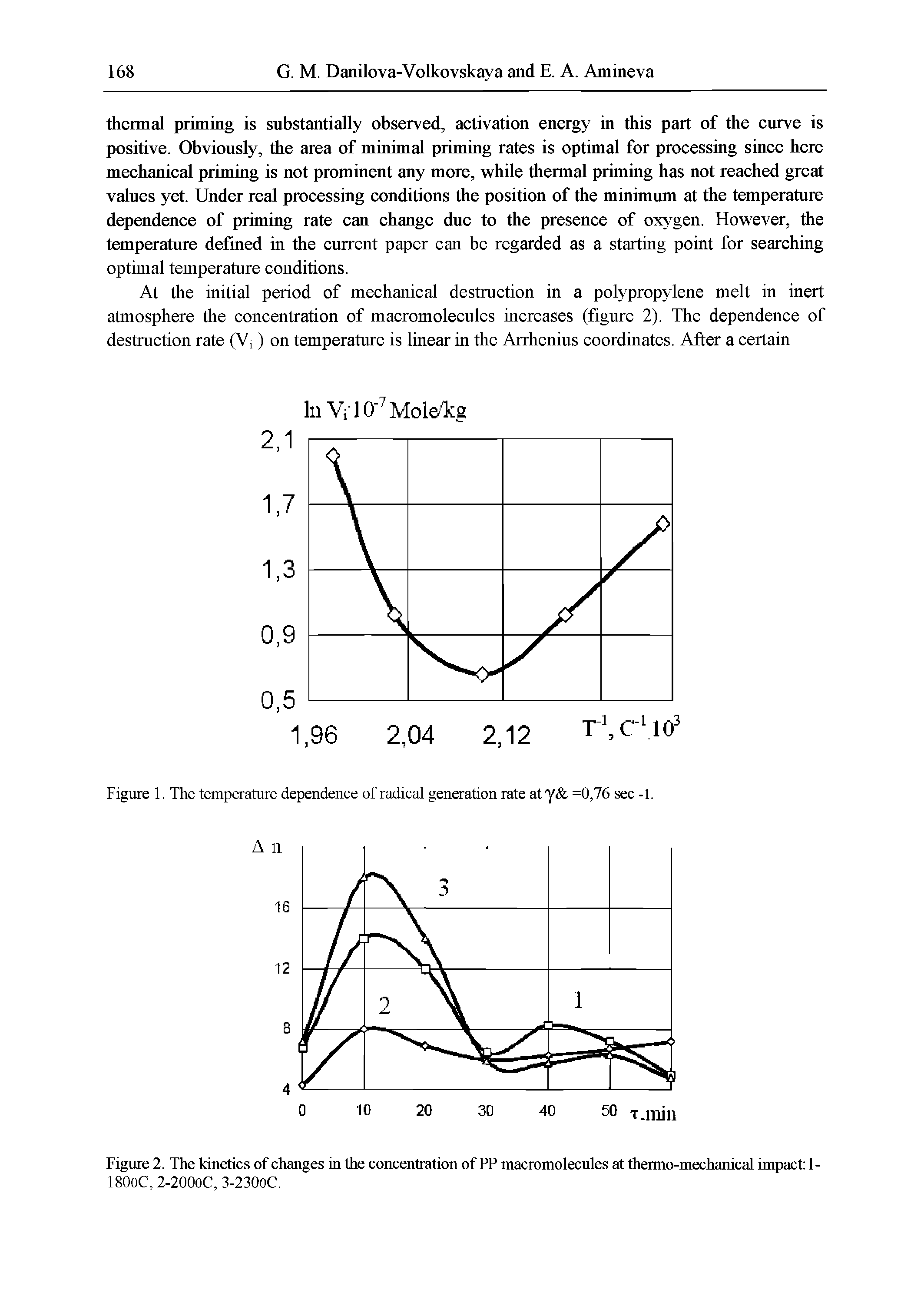 Figure 2. The kinetics of changes in the concentration of PP macromolecules at thermo-mechanical impact 1-...