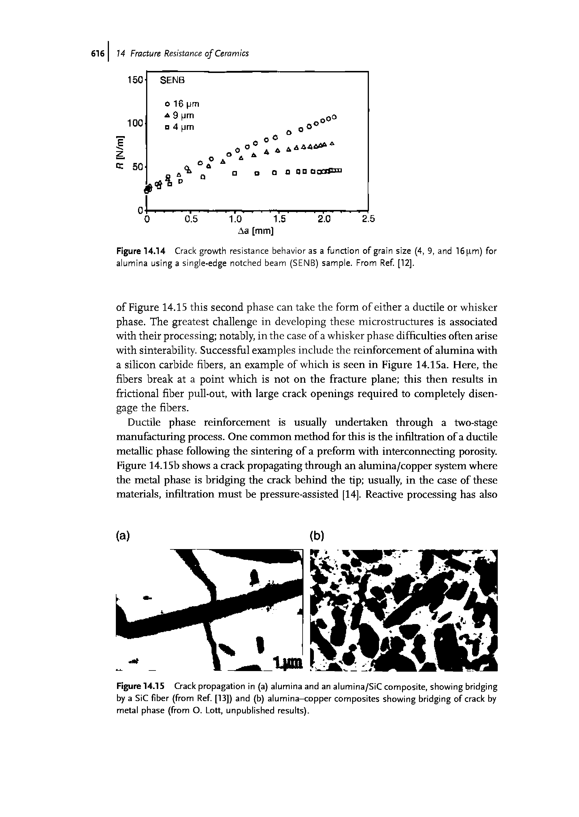 Figure 14.14 Crack growth resistance behavior as a function of grain size (4, 9, and 16nm) for alumina using a single-edge notched beam (SENB) sample. From Ref [12].