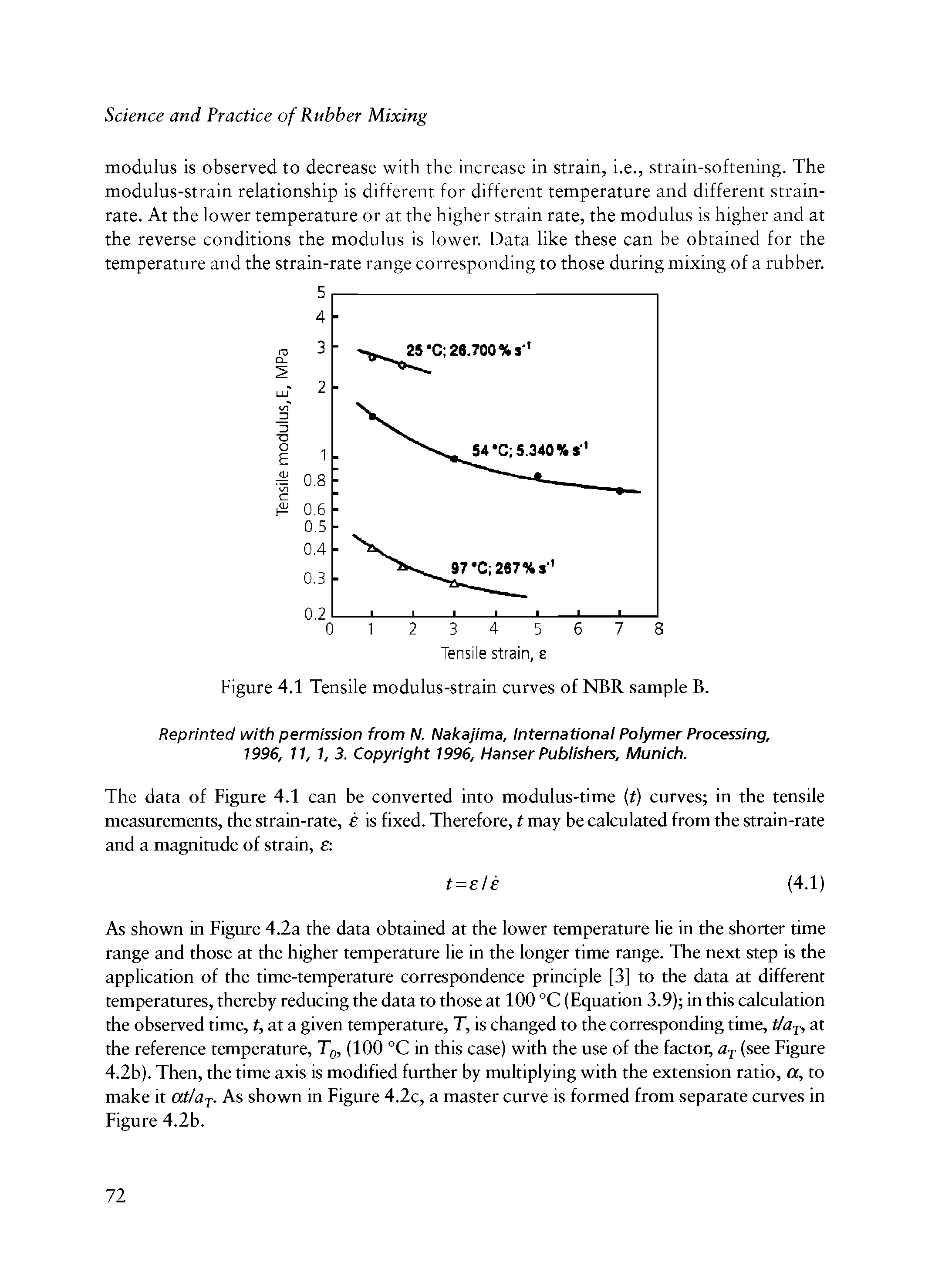 Figure 4.1 Tensile modulus-strain curves of NBR sample B.