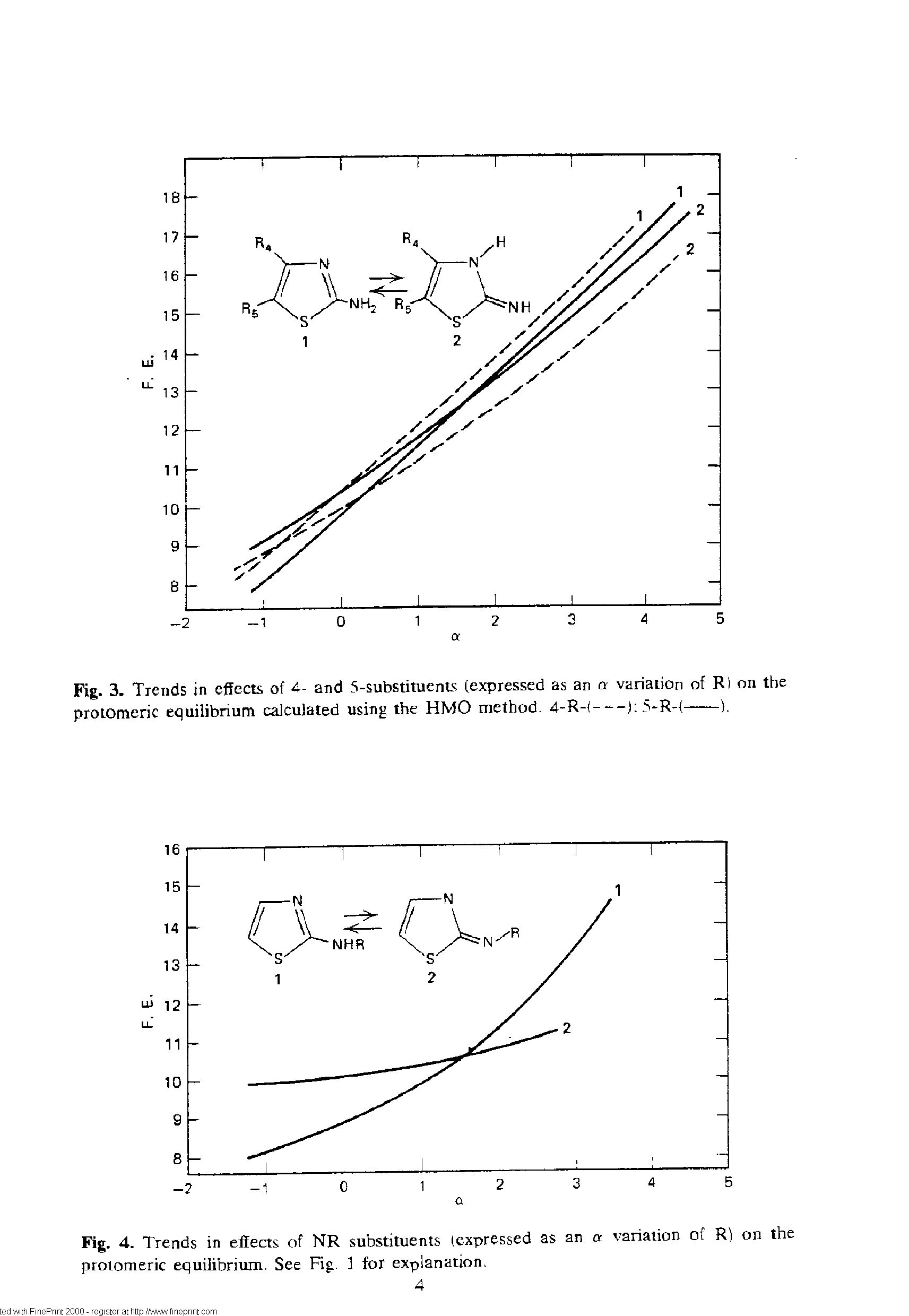 Fig. 4. Trends in effects of NR substituents (expressed as an a variation of R) on the protomeric equiltbrium. See Fig. 1 for explanation.