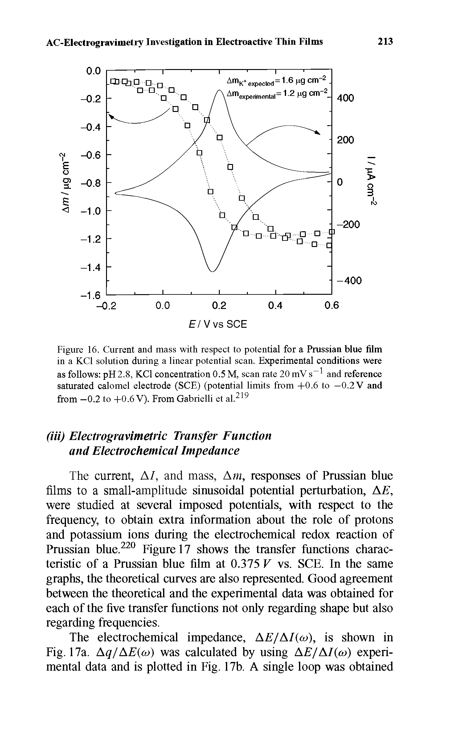 Figure 16. Current and mass with respect to potential for a Prussian blue film in a KCl solution during a linear potential scan. Experimental conditions were as follows pH 2.8, KCl concentration 0.5 M, scan rate 20 mV s and reference saturated calomel electrode (SCE) (potential limits from +0.6 to —0.2 V and from —0.2 to +0.6 V). From Gabrielli et al. ...
