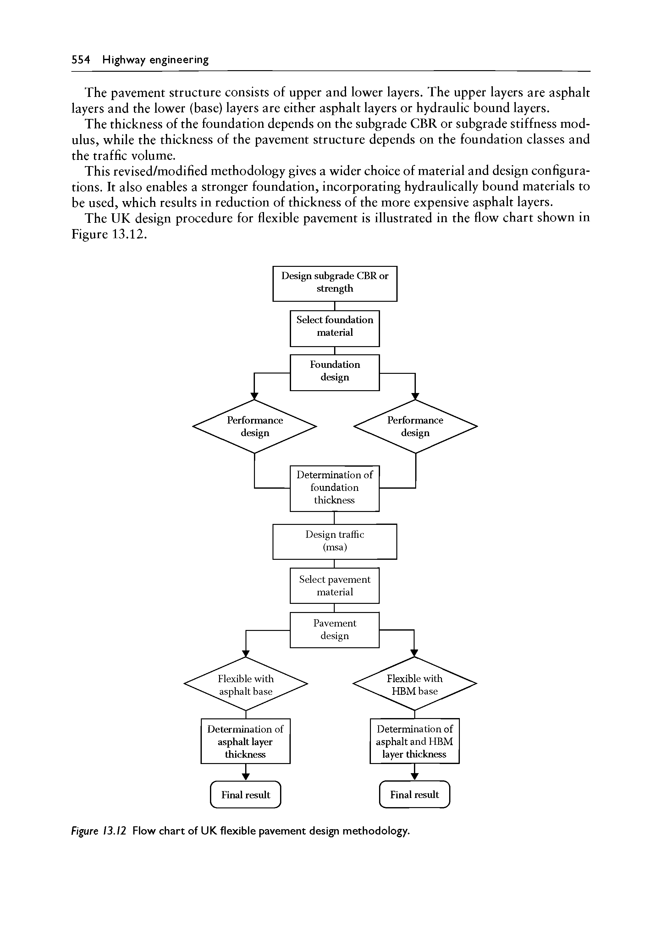 Figure 13.12 Flow chart of UK flexible pavement design methodology.