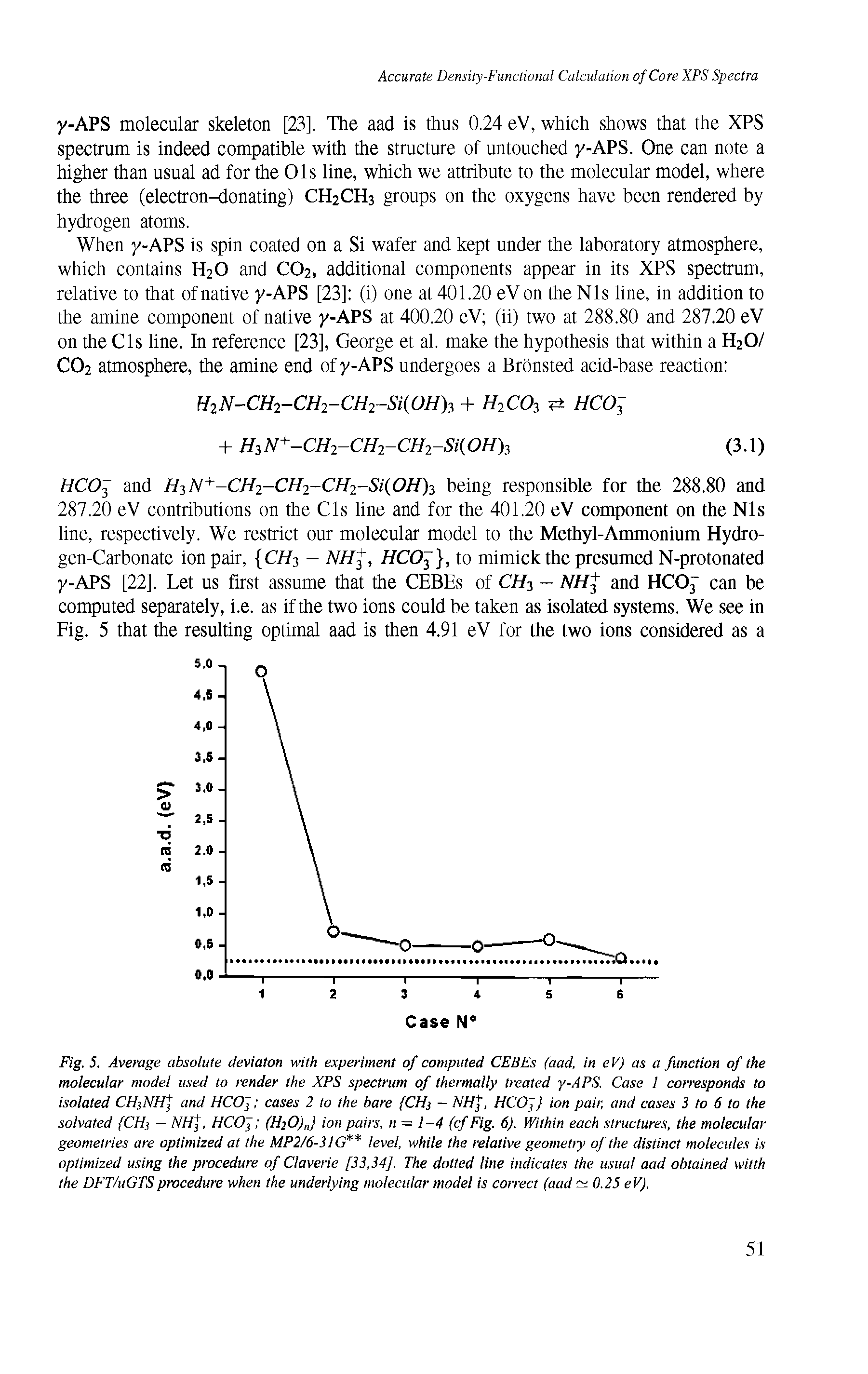 Fig. 5. Average absolute deviaton with experiment of computed CEBEs (aad, in eV) as a function of the molecular model used to render the XPS spectrum of thermally treated y-APS. Case 1 corresponds to isolated CHsNH and HCOJ cases 2 to the hare CHj - NH, HCO(j ion pair, and cases 3 to 6 to the solvated (CH — NHf HCOj (H2O), ion pairs, n = 1-4 (cf Fig. 6). Within each structures, the molecular geometries are optimized at the MP2/6-3IG level, while the relative geometry of the distinct molecules is optimized using the procedure of Claverie [33,34]. The dotted line indicates the usual aad obtained witth the DFT/uGTS procedure when the underlying molecular model is correct (aad 0.25 eV).